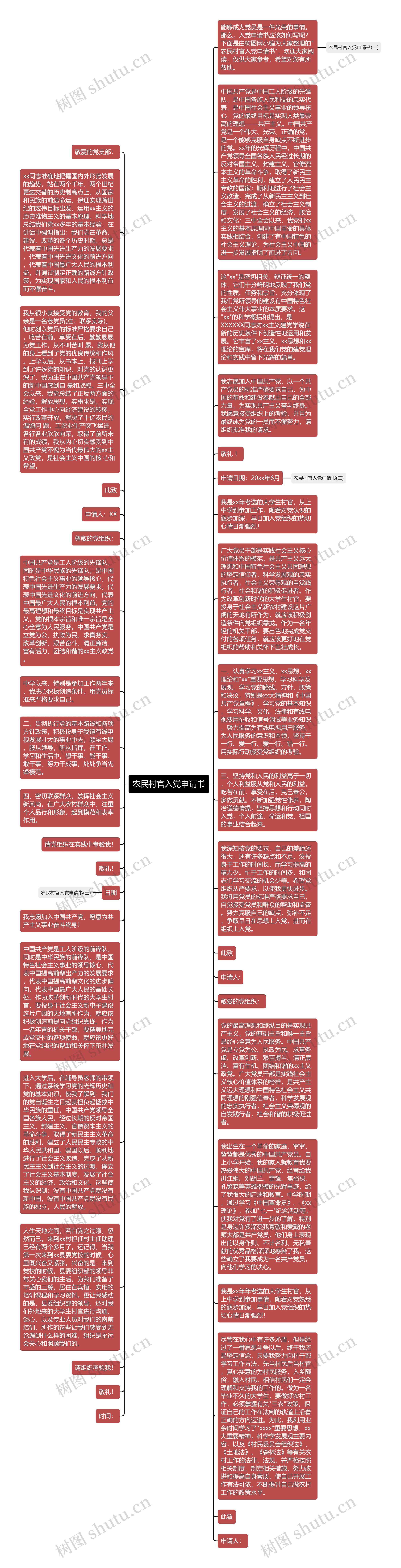 农民村官入党申请书思维导图