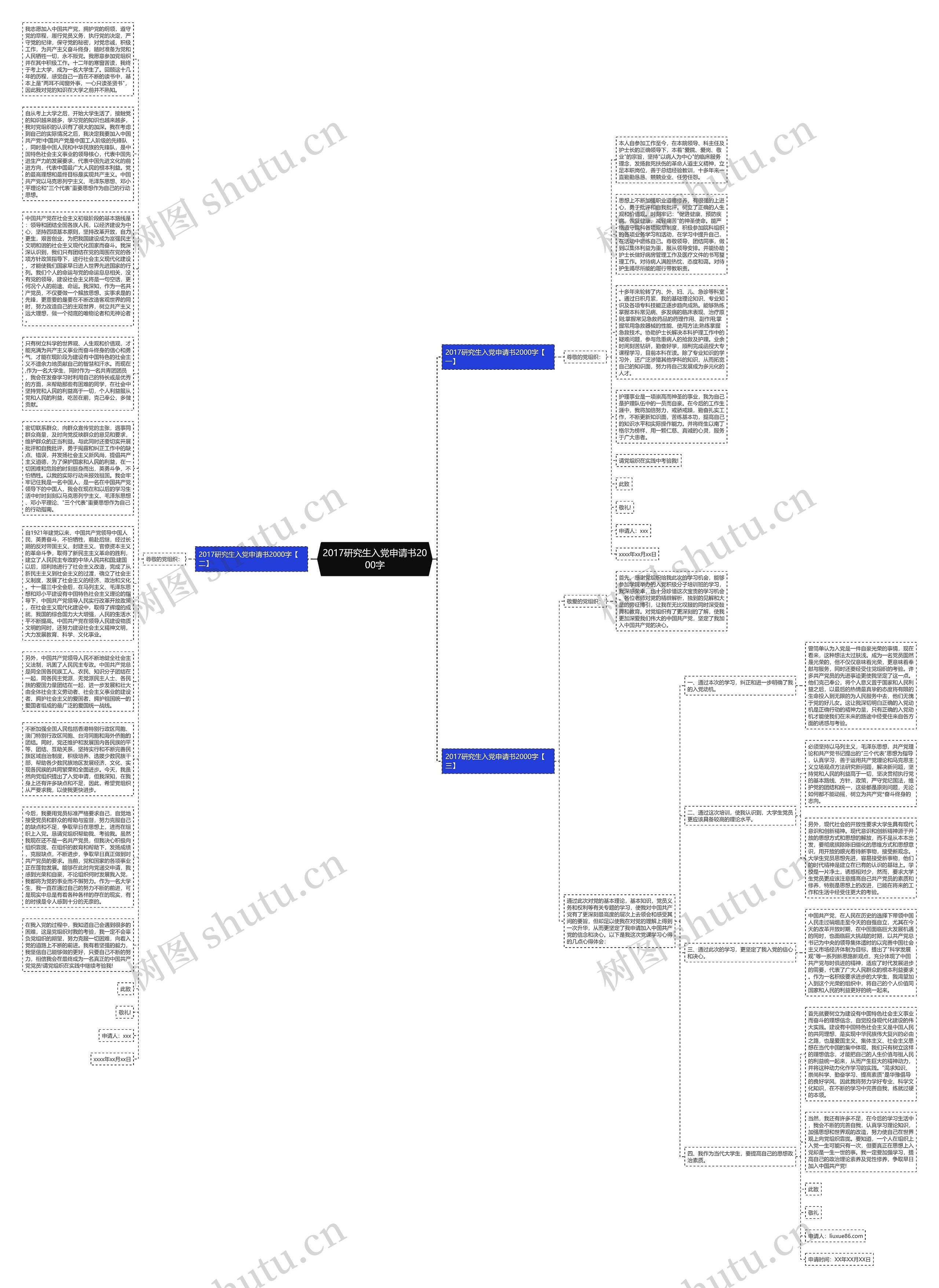 2017研究生入党申请书2000字思维导图