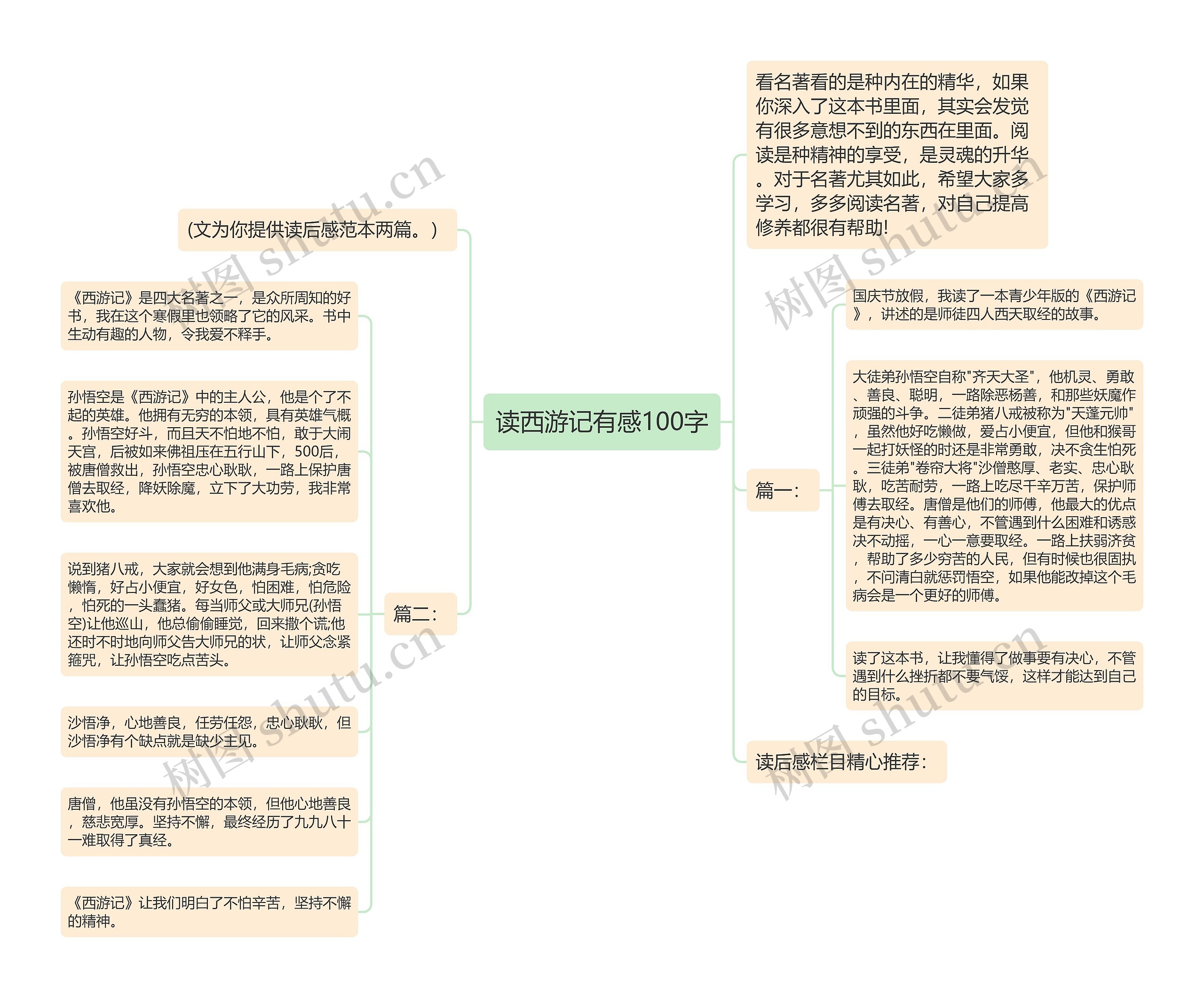 读西游记有感100字思维导图