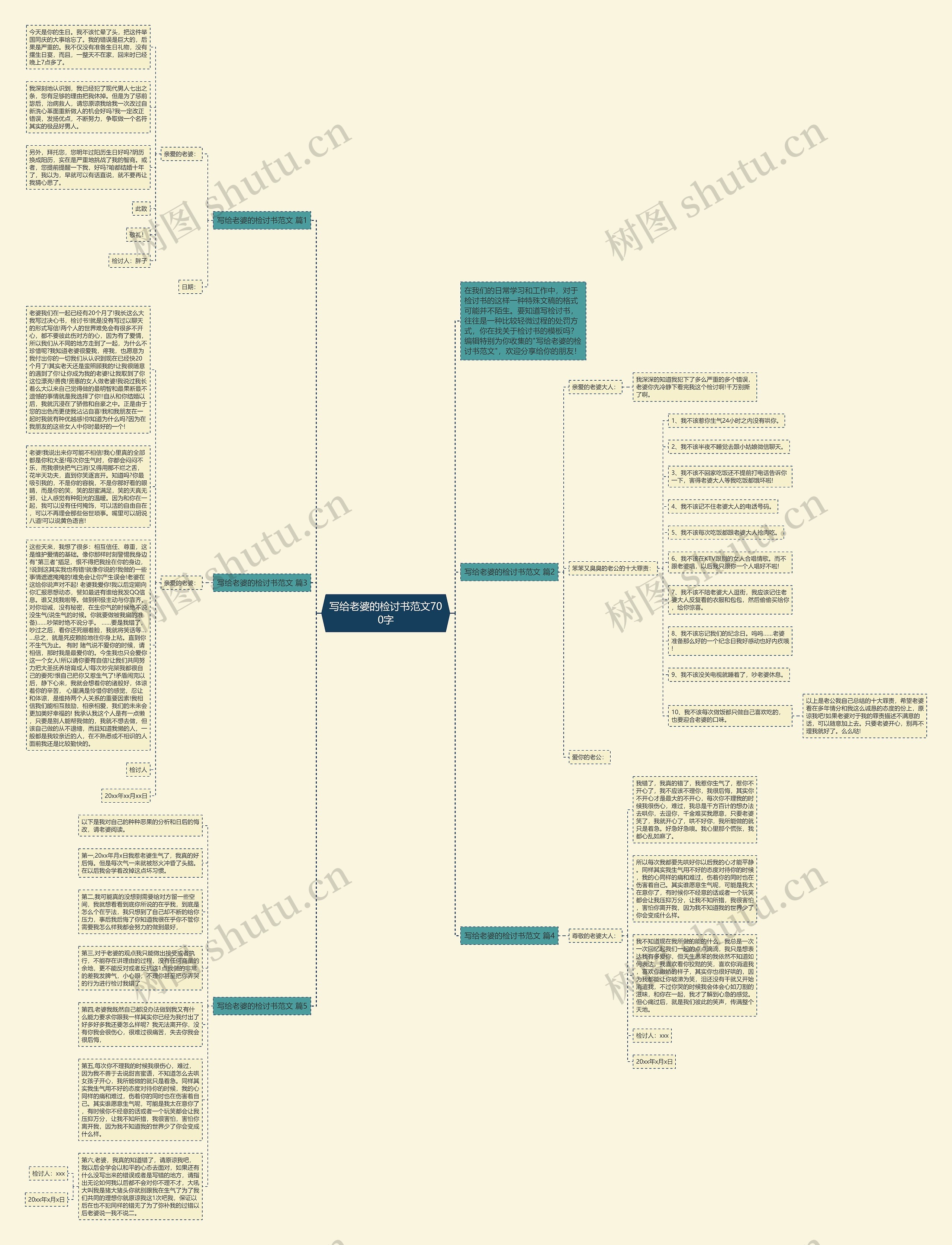 写给老婆的检讨书范文700字思维导图