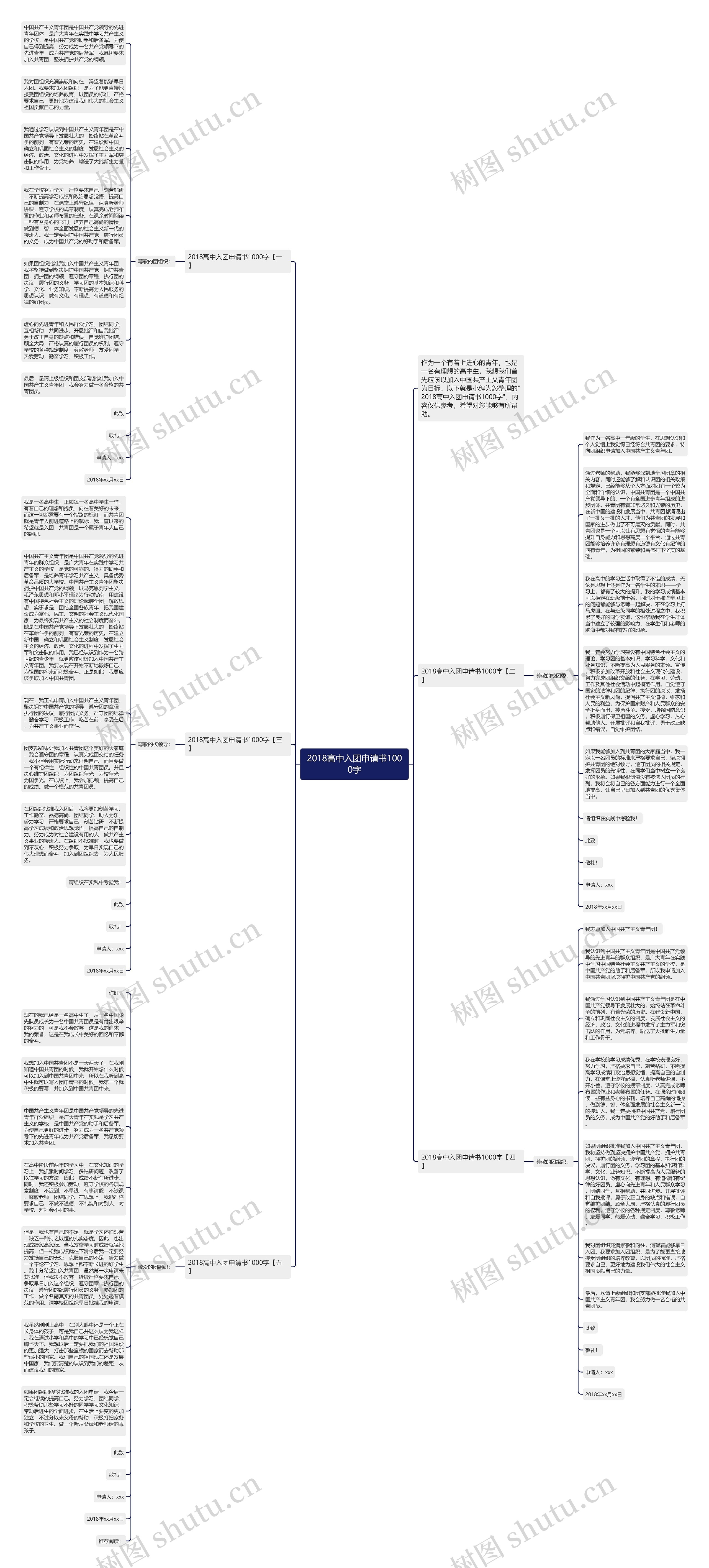 2018高中入团申请书1000字思维导图
