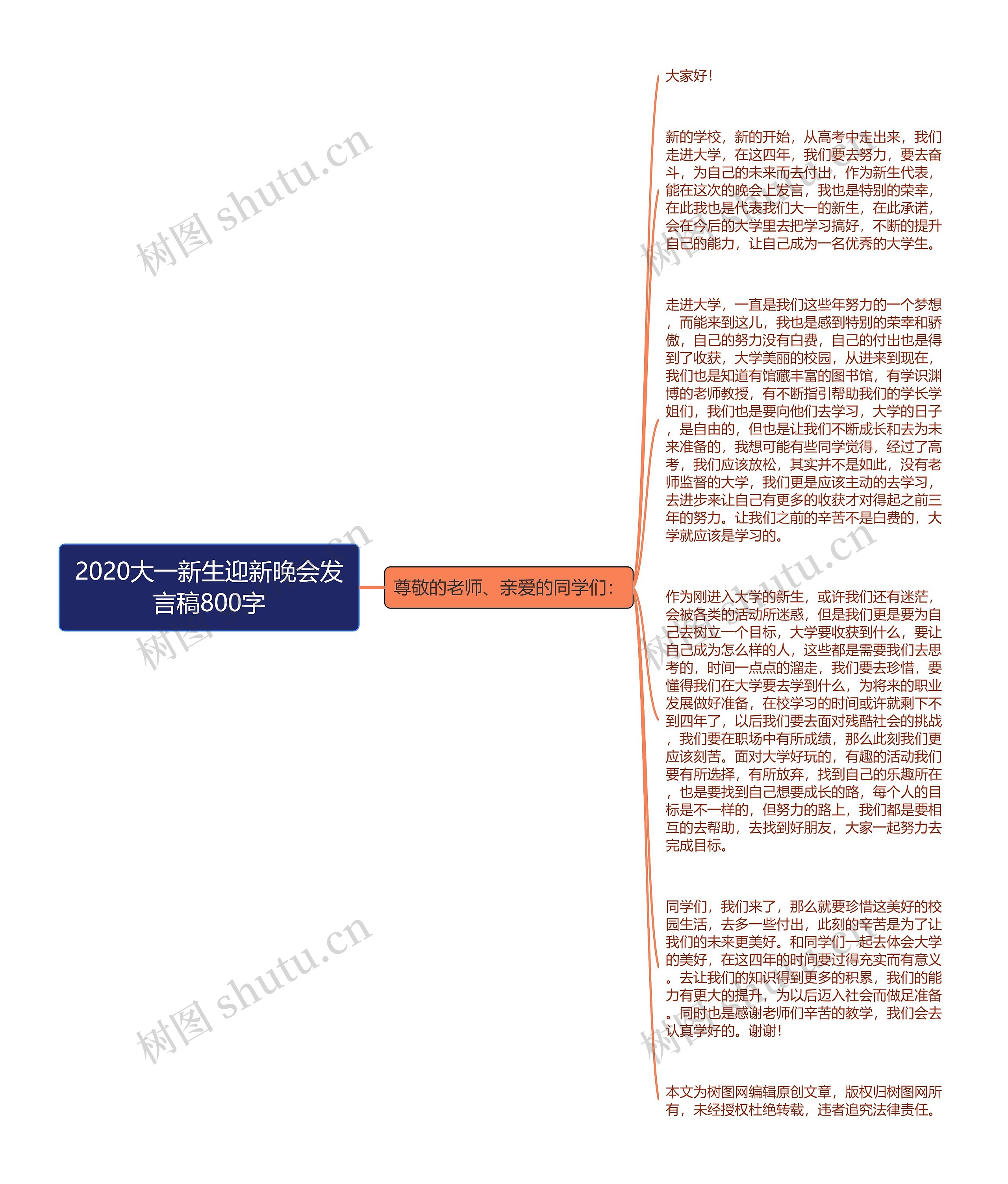 2020大一新生迎新晚会发言稿800字思维导图