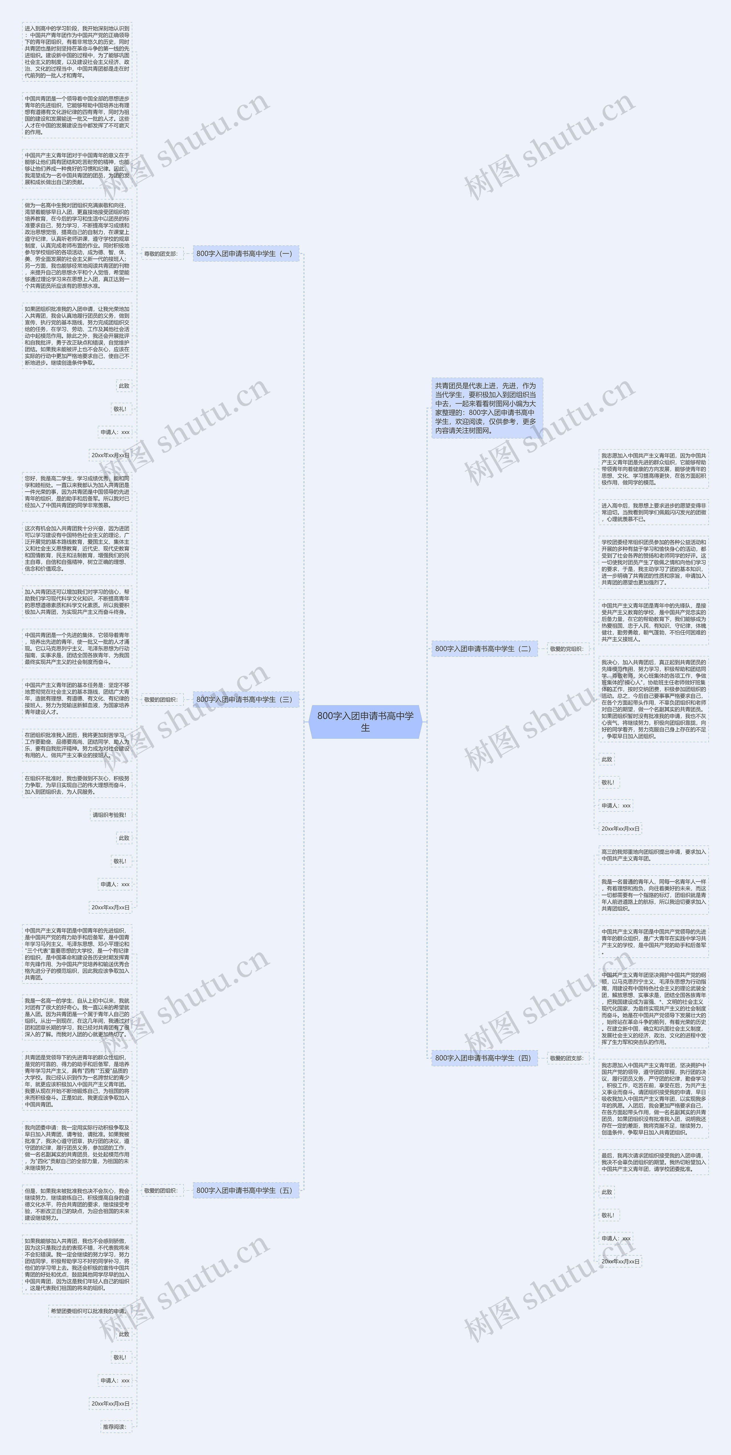 800字入团申请书高中学生思维导图高清图 800字入团申请书高中学生思维导图