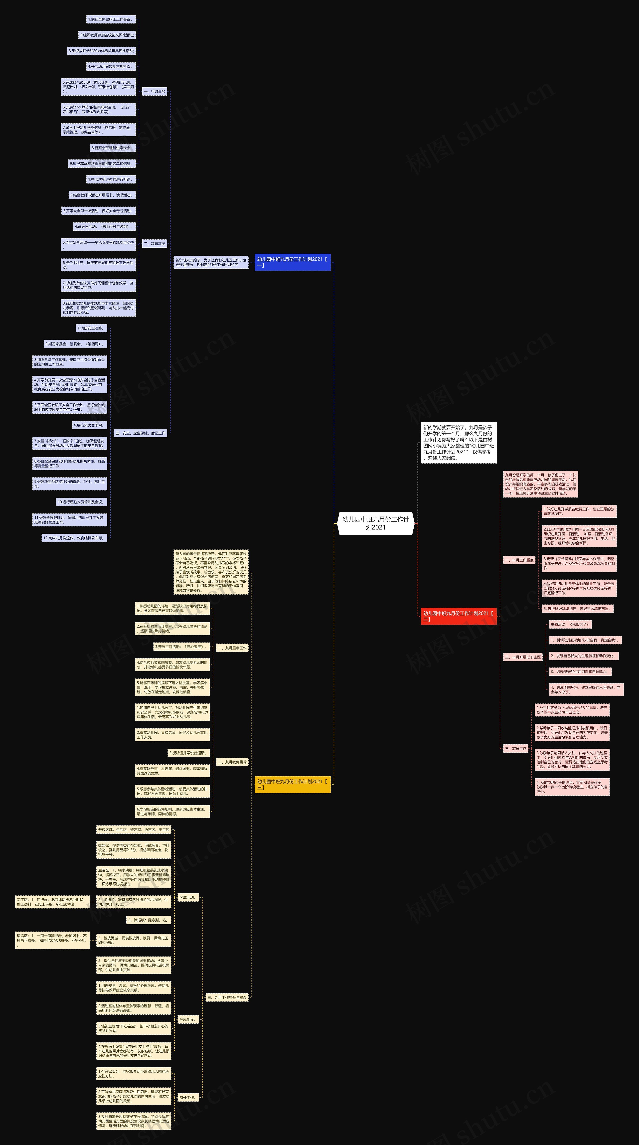 幼儿园中班九月份工作计划2021思维导图