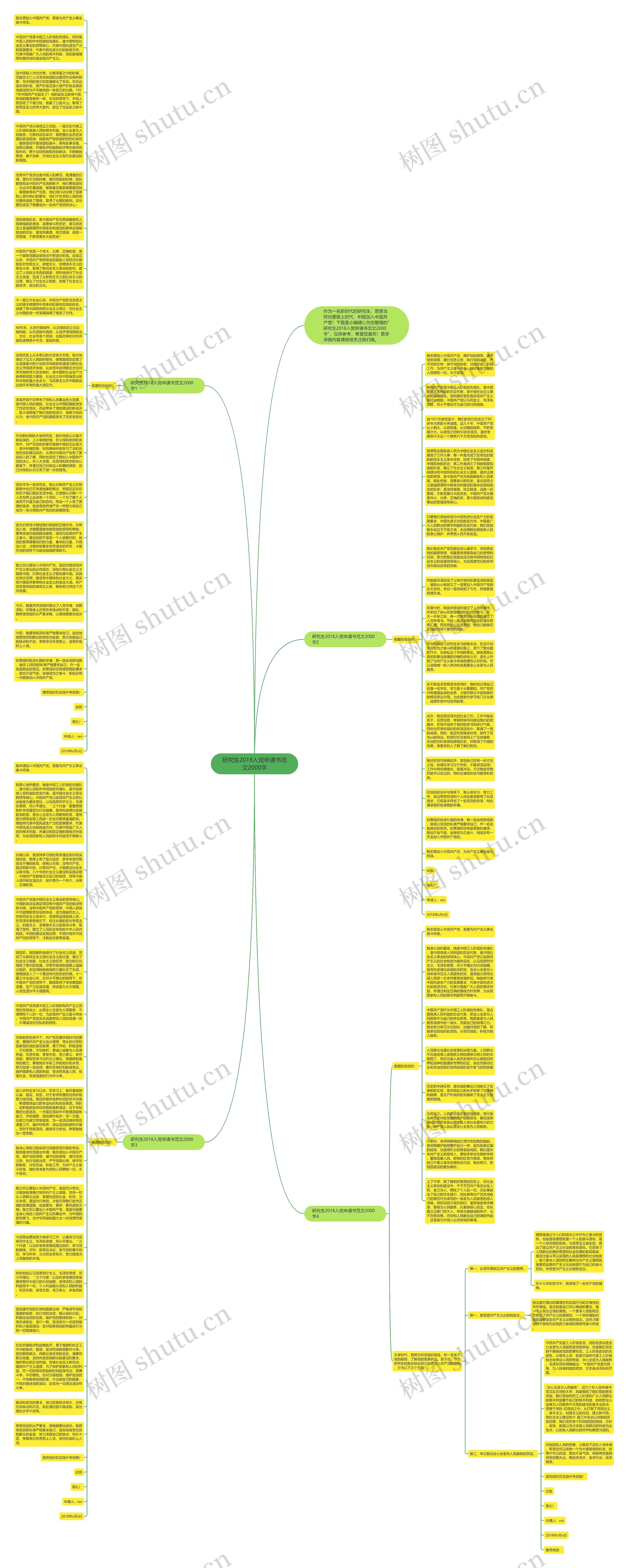 研究生2018入党申请书范文2000字思维导图