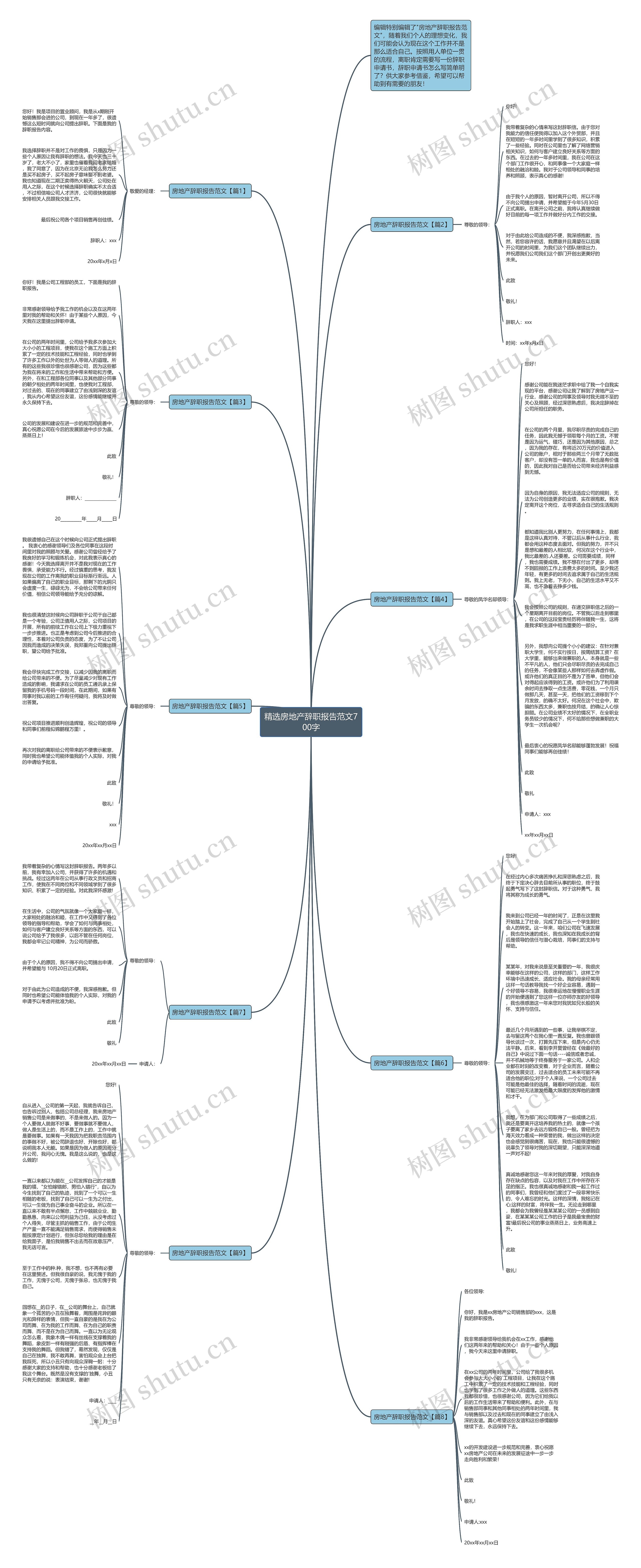 精选房地产辞职报告范文700字思维导图