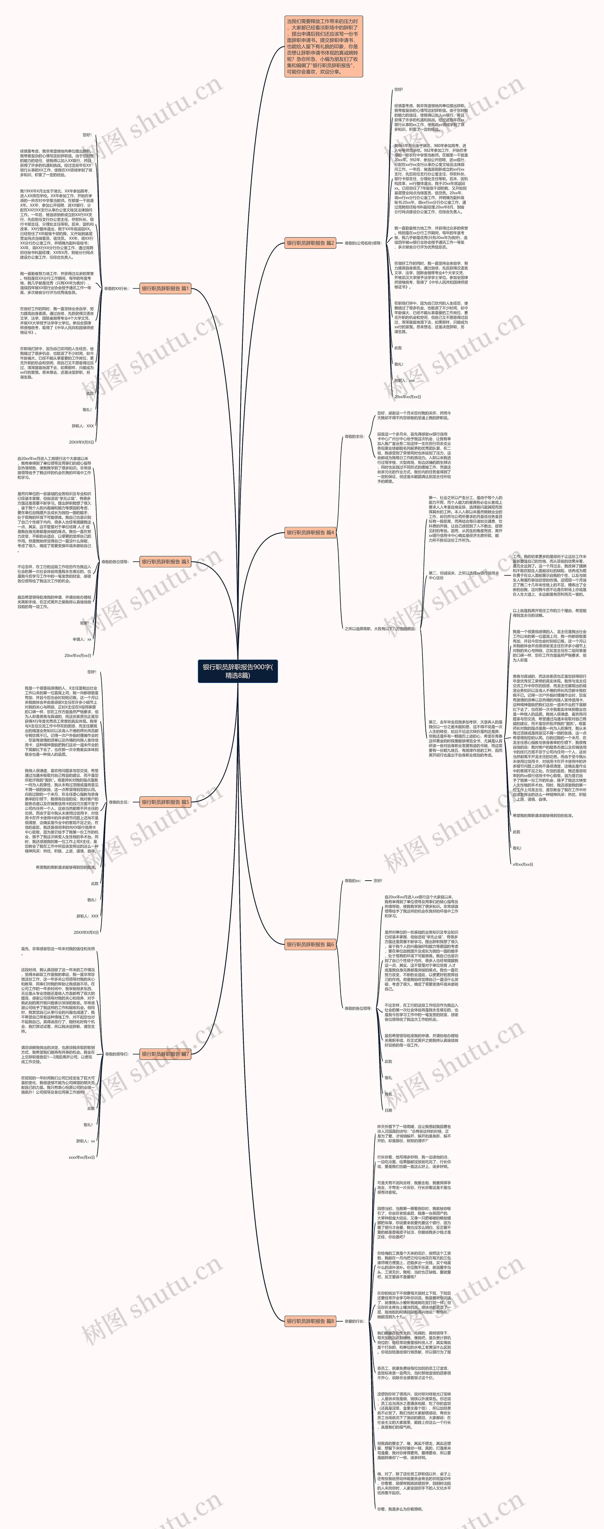 银行职员辞职报告900字(精选8篇)思维导图