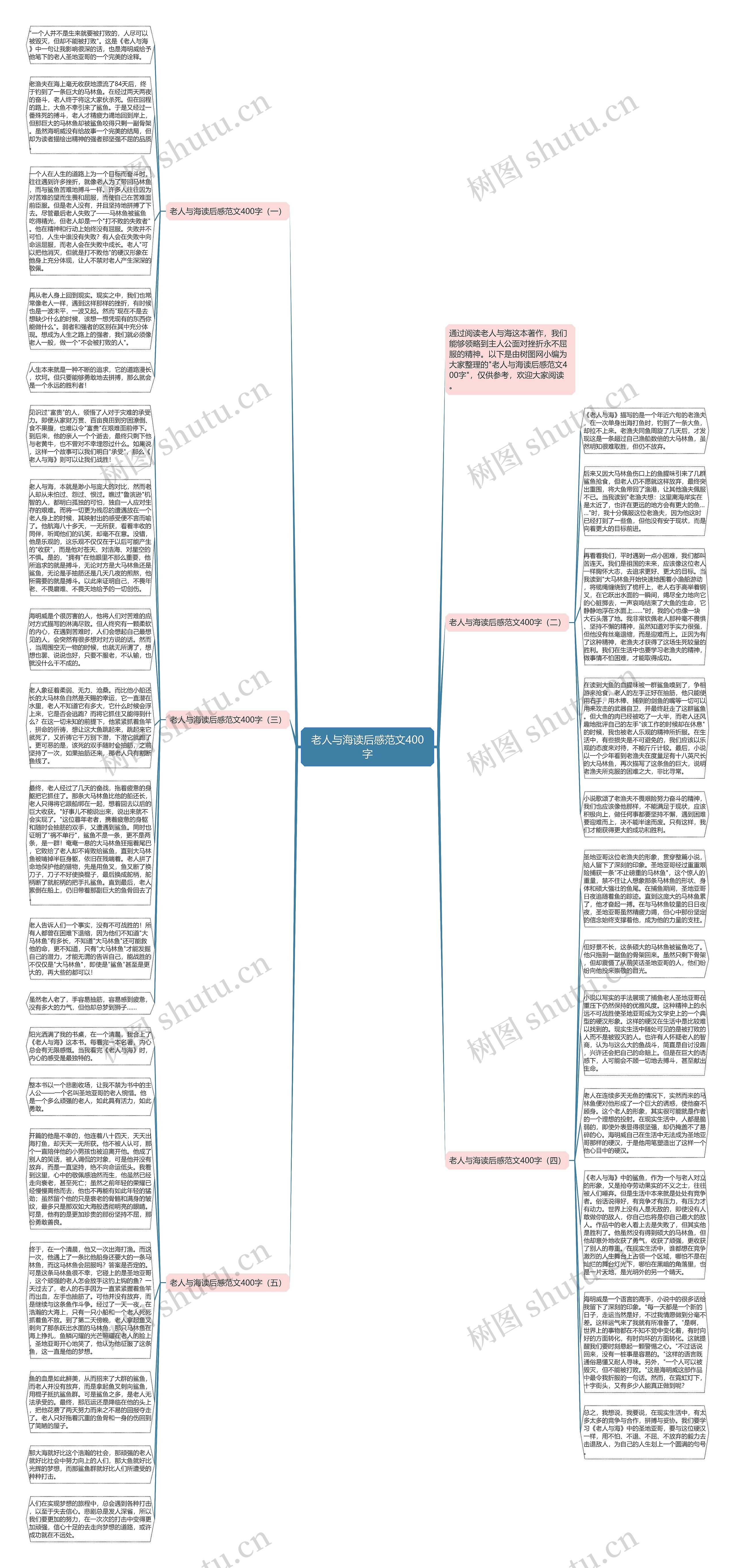 老人与海读后感范文400字思维导图高清图 老人与海读后感范文400字思维导图