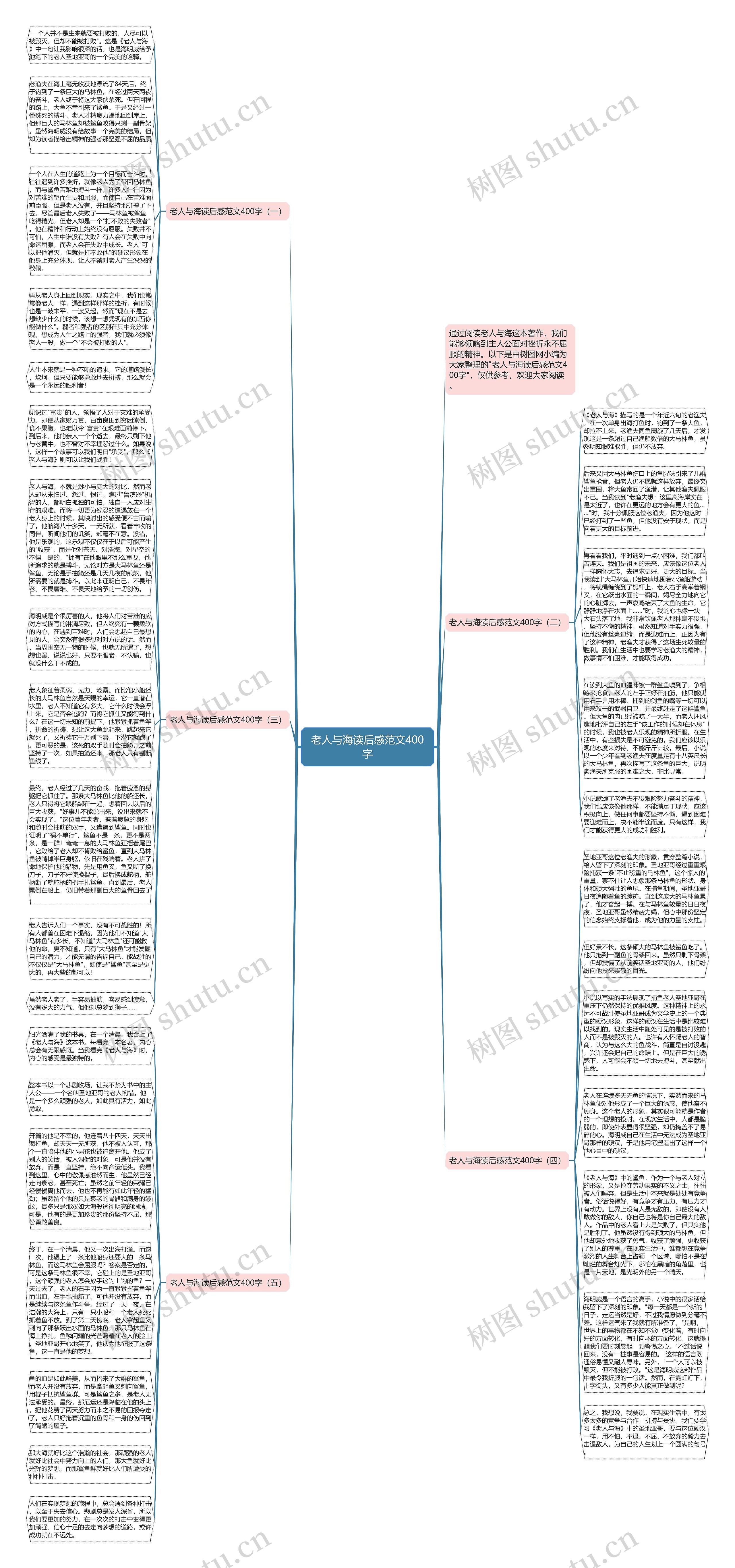 老人与海读后感范文400字思维导图