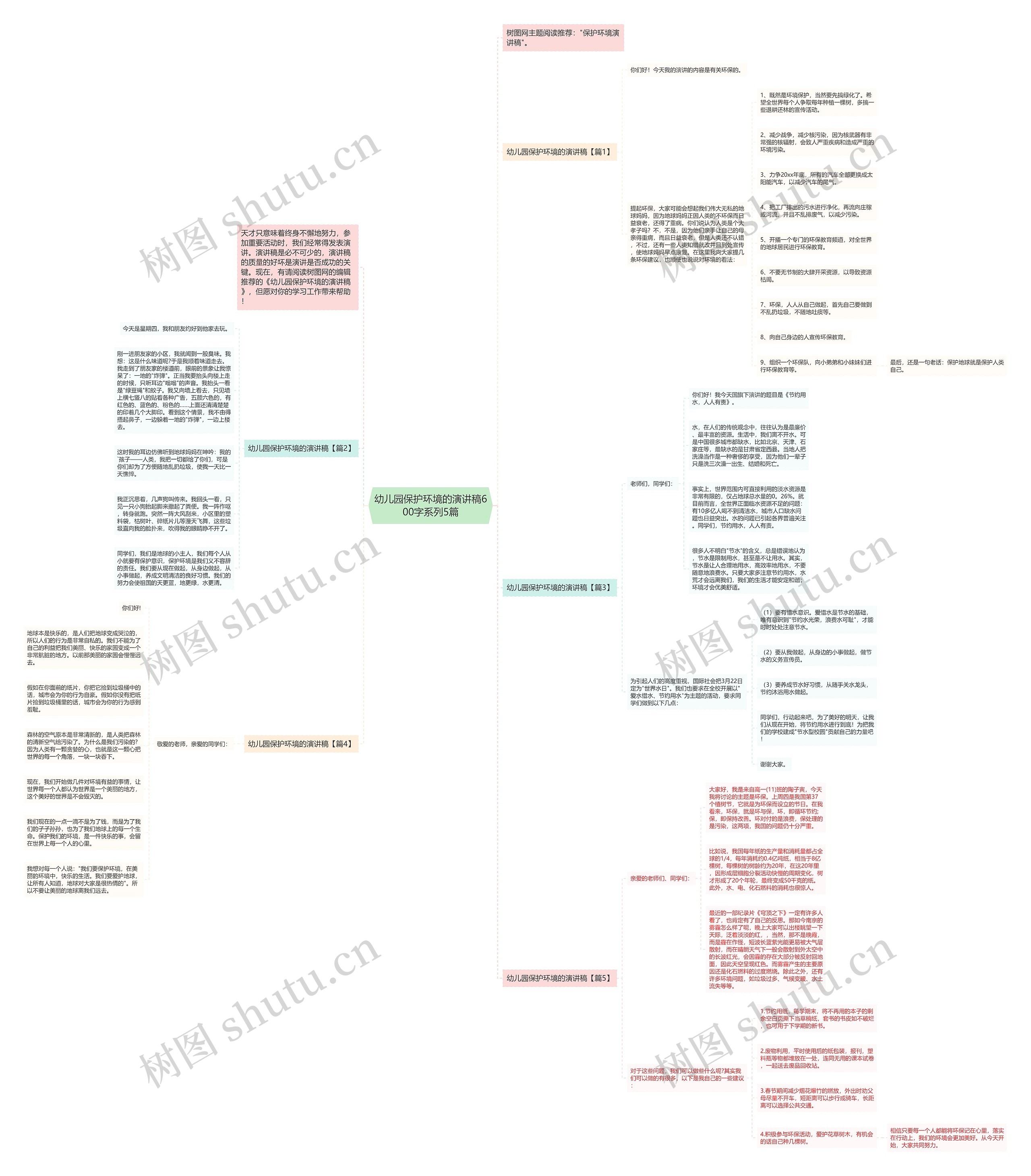 幼儿园保护环境的演讲稿600字系列5篇思维导图