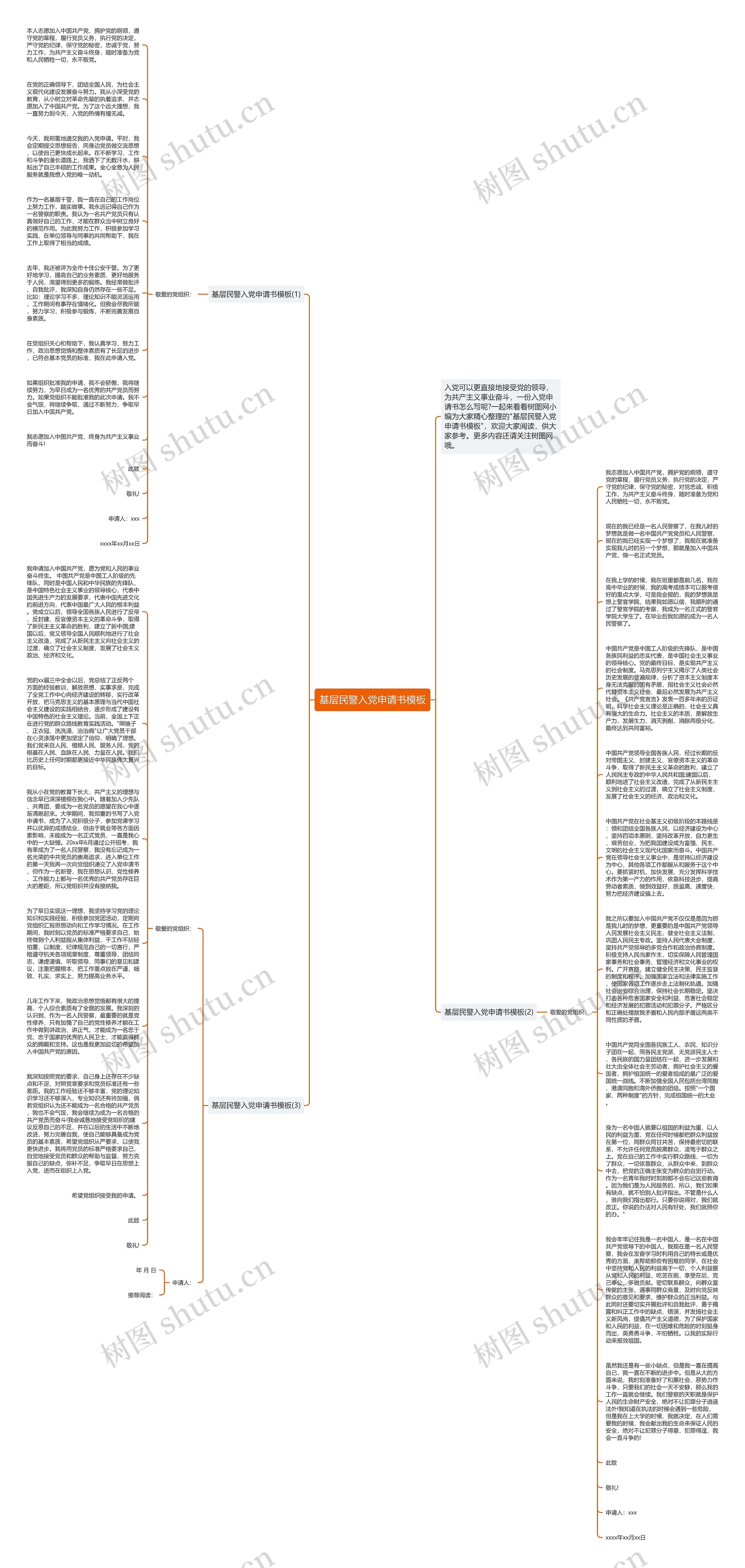 基层民警入党申请书思维导图