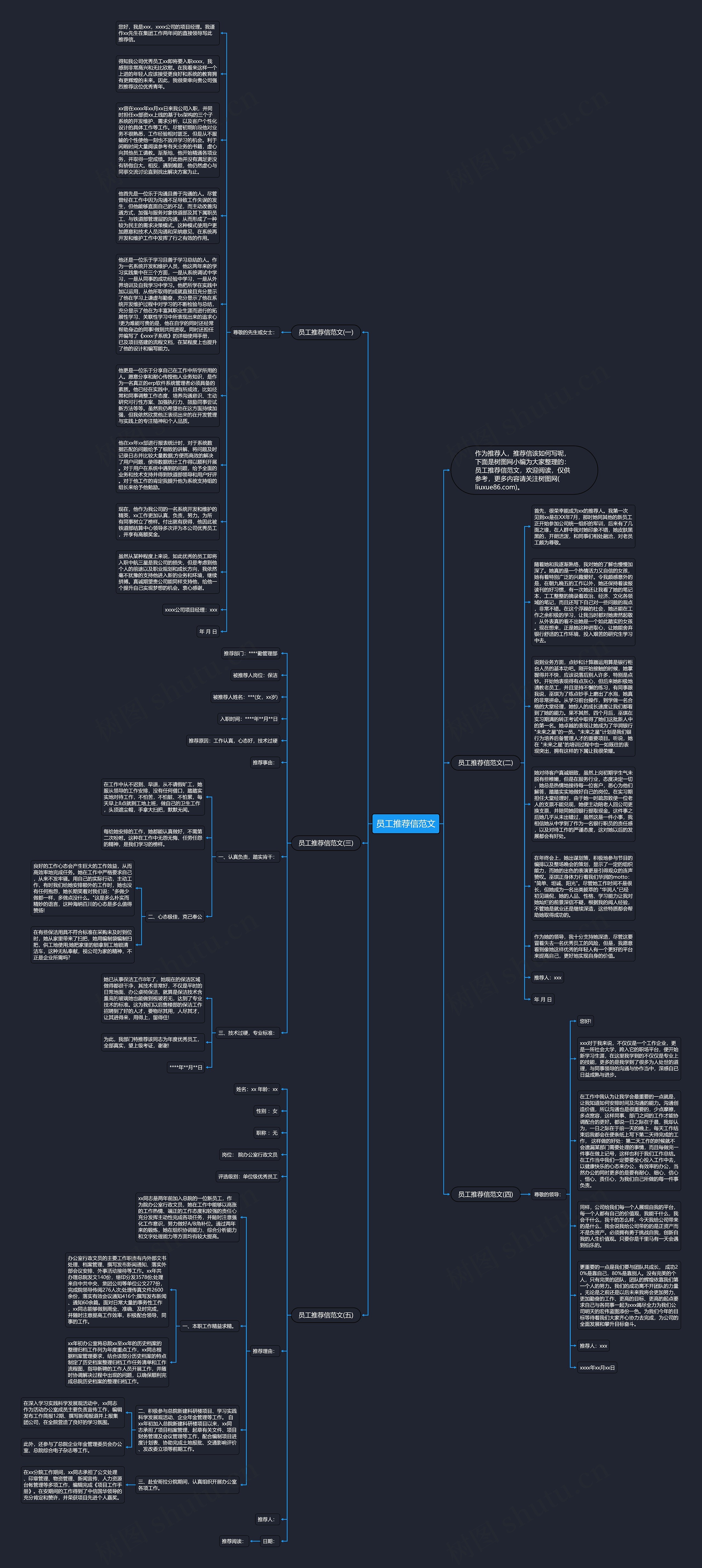 员工推荐信范文思维导图