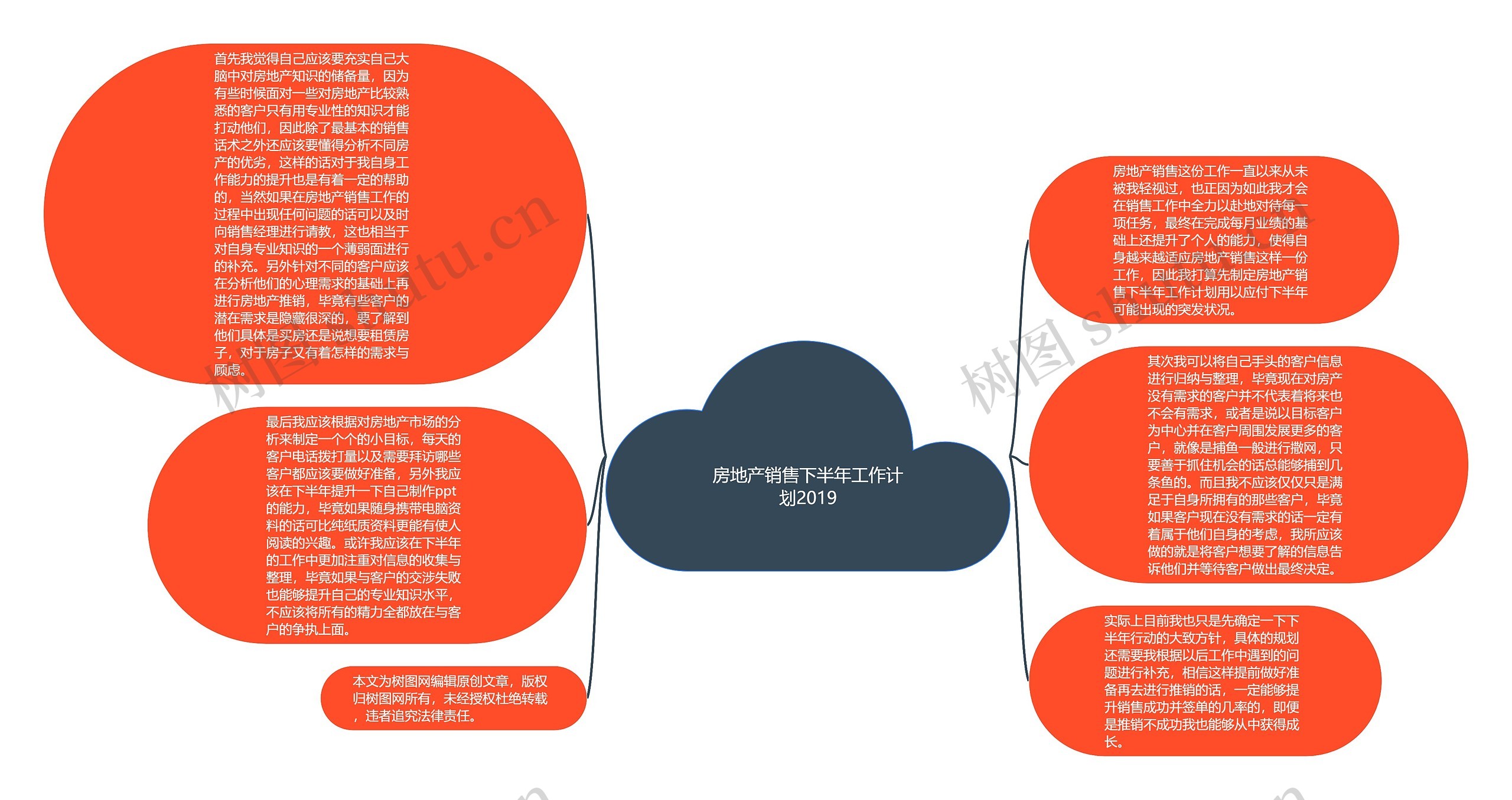 房地产销售下半年工作计划2019