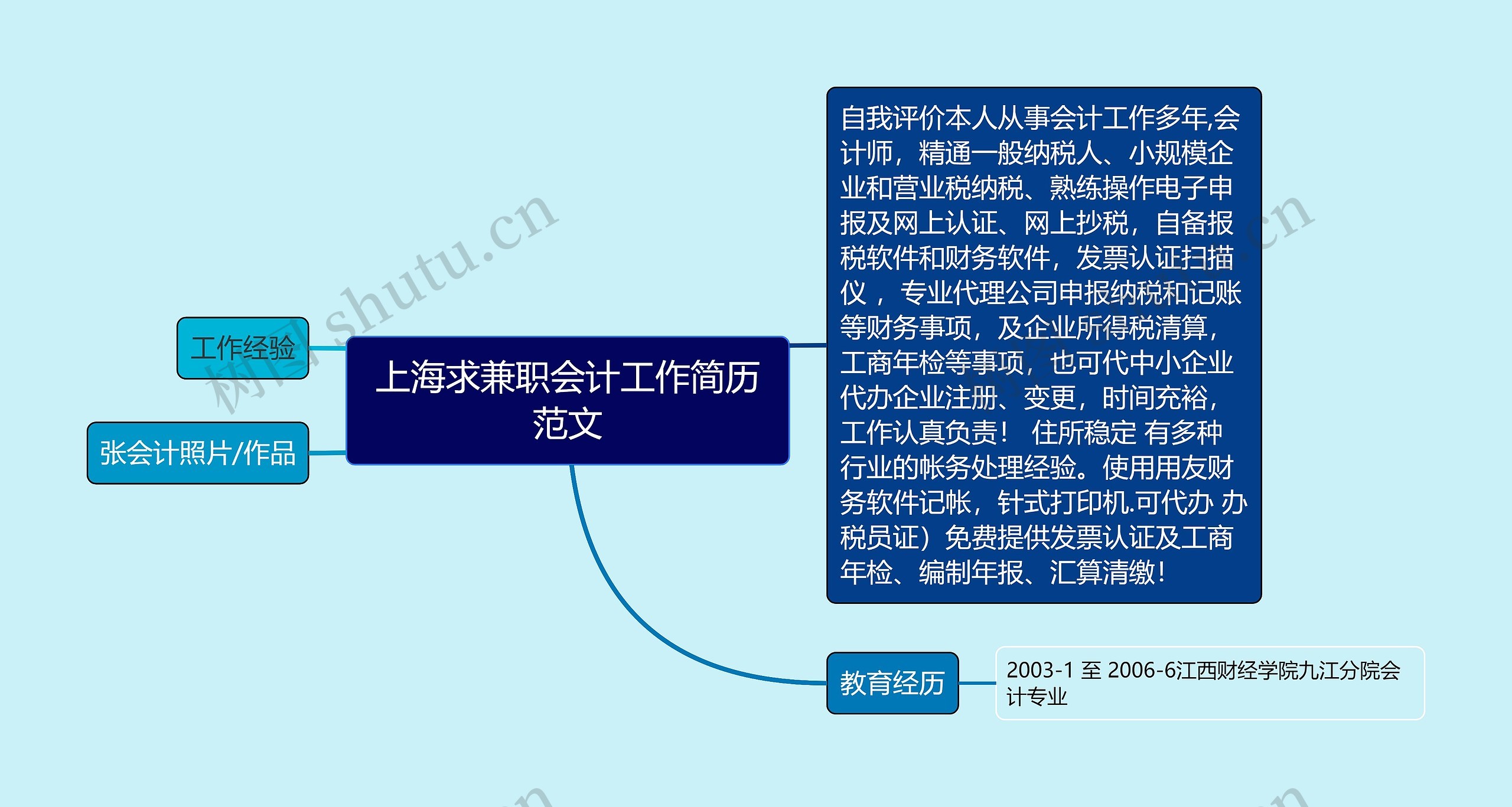 上海求兼职会计工作简历范文思维导图