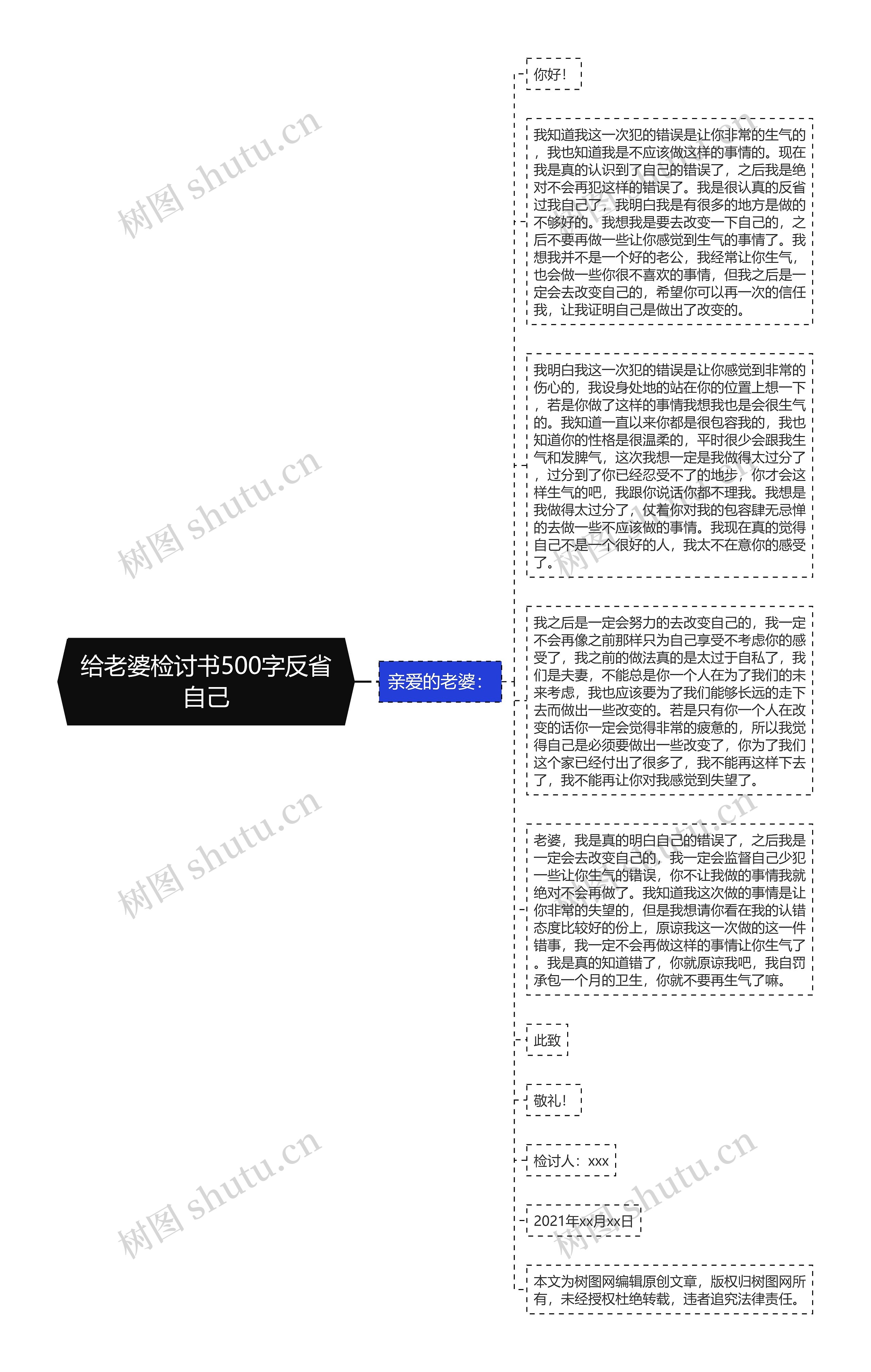 给老婆检讨书500字反省自己思维导图