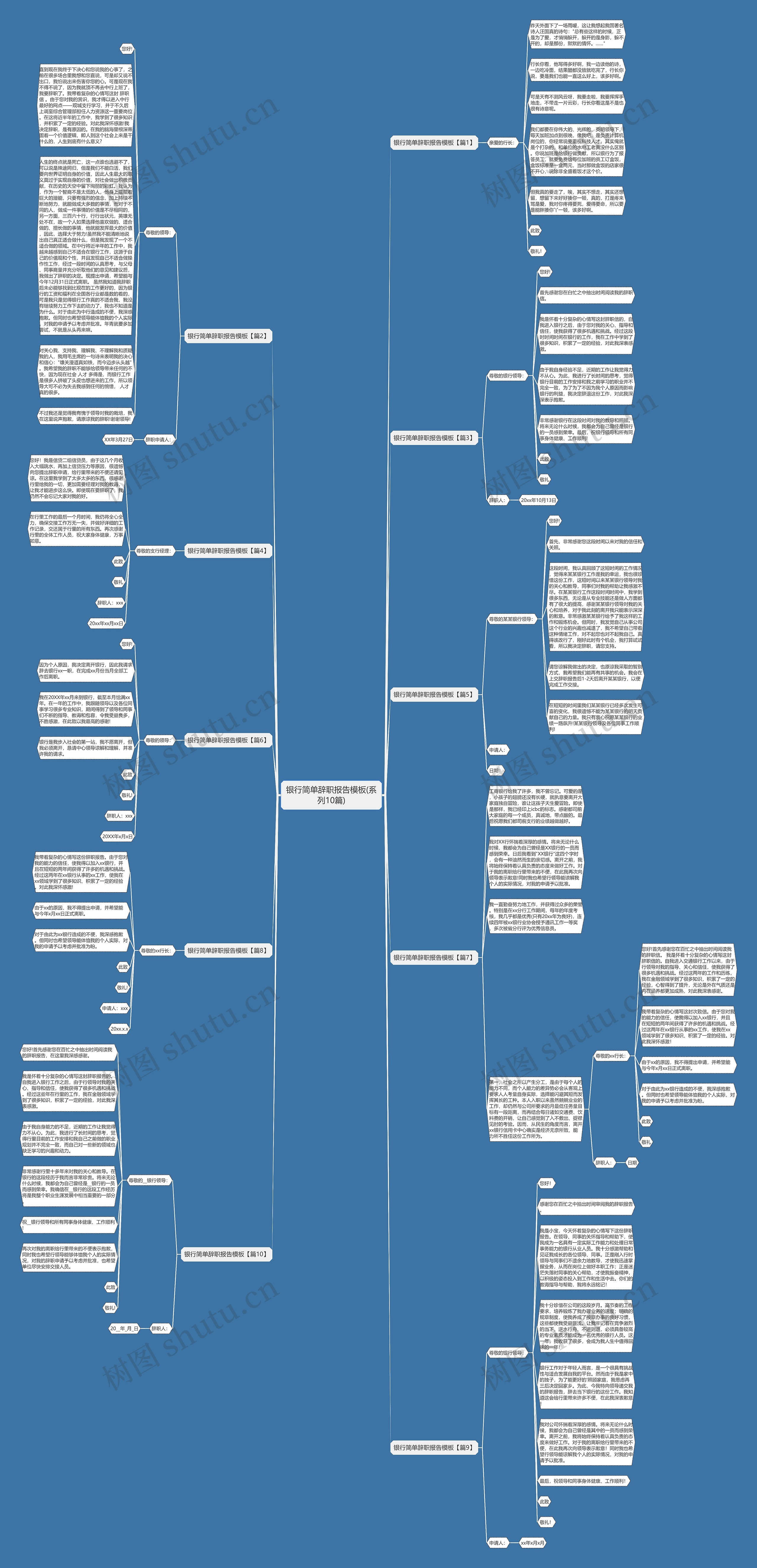 银行简单辞职报告(系列10篇)思维导图