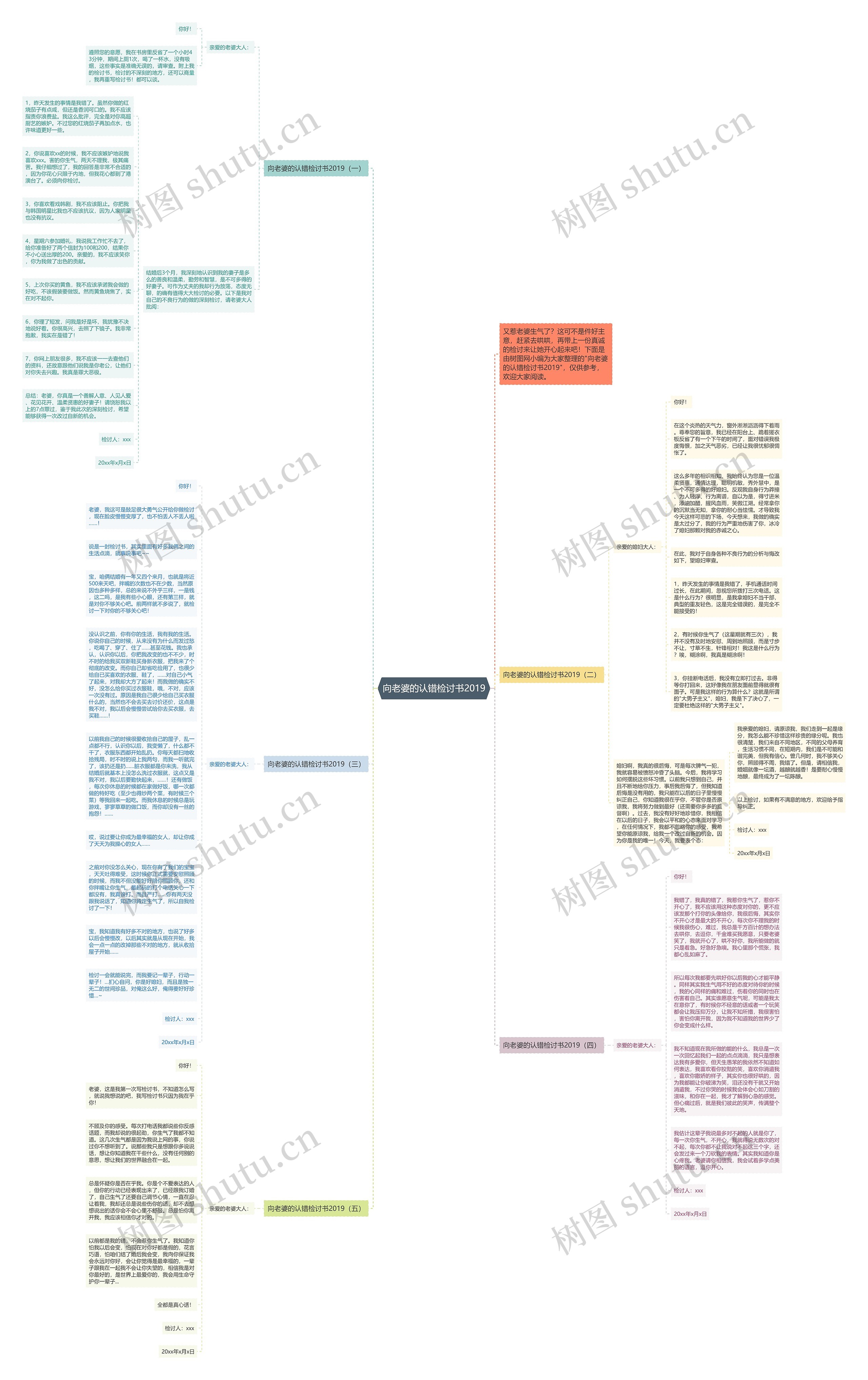 向老婆的认错检讨书2019思维导图
