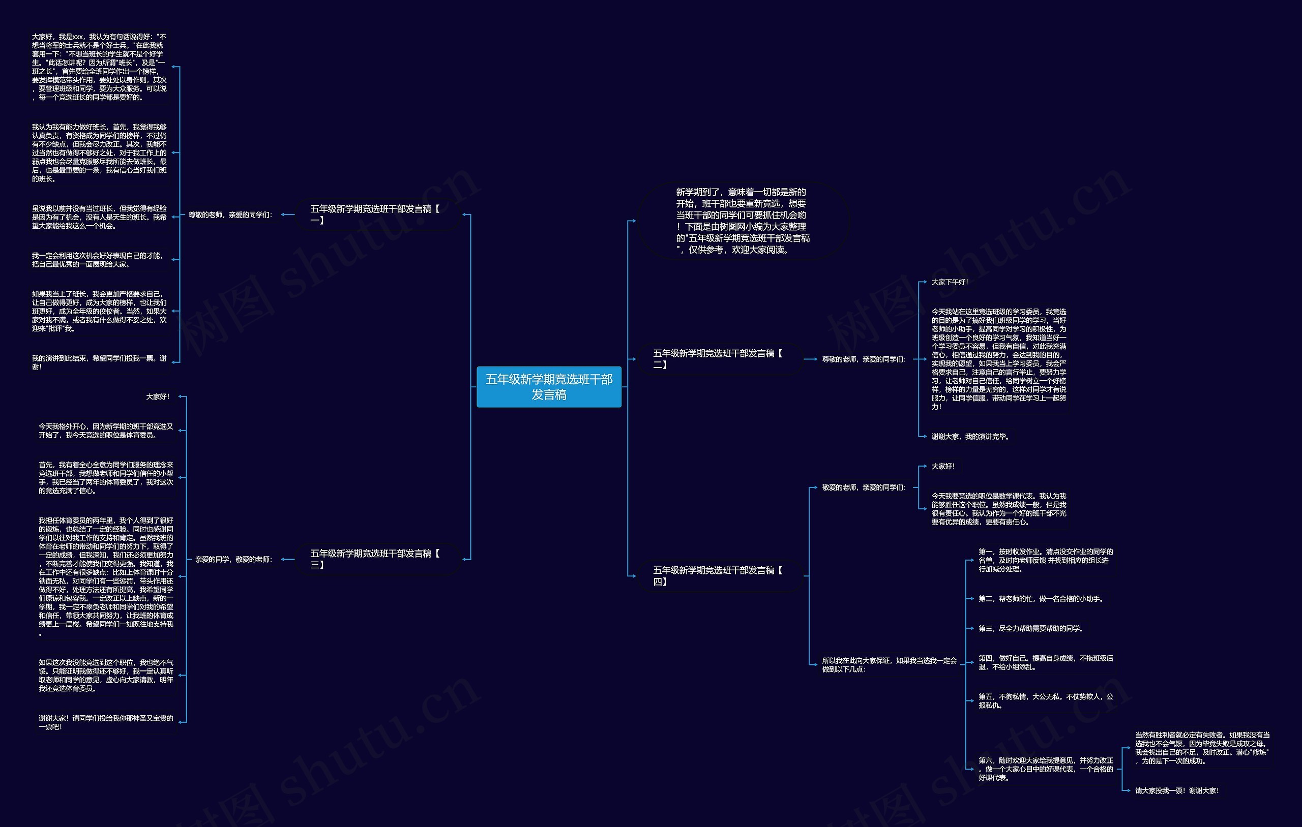 五年级新学期竞选班干部发言稿思维导图