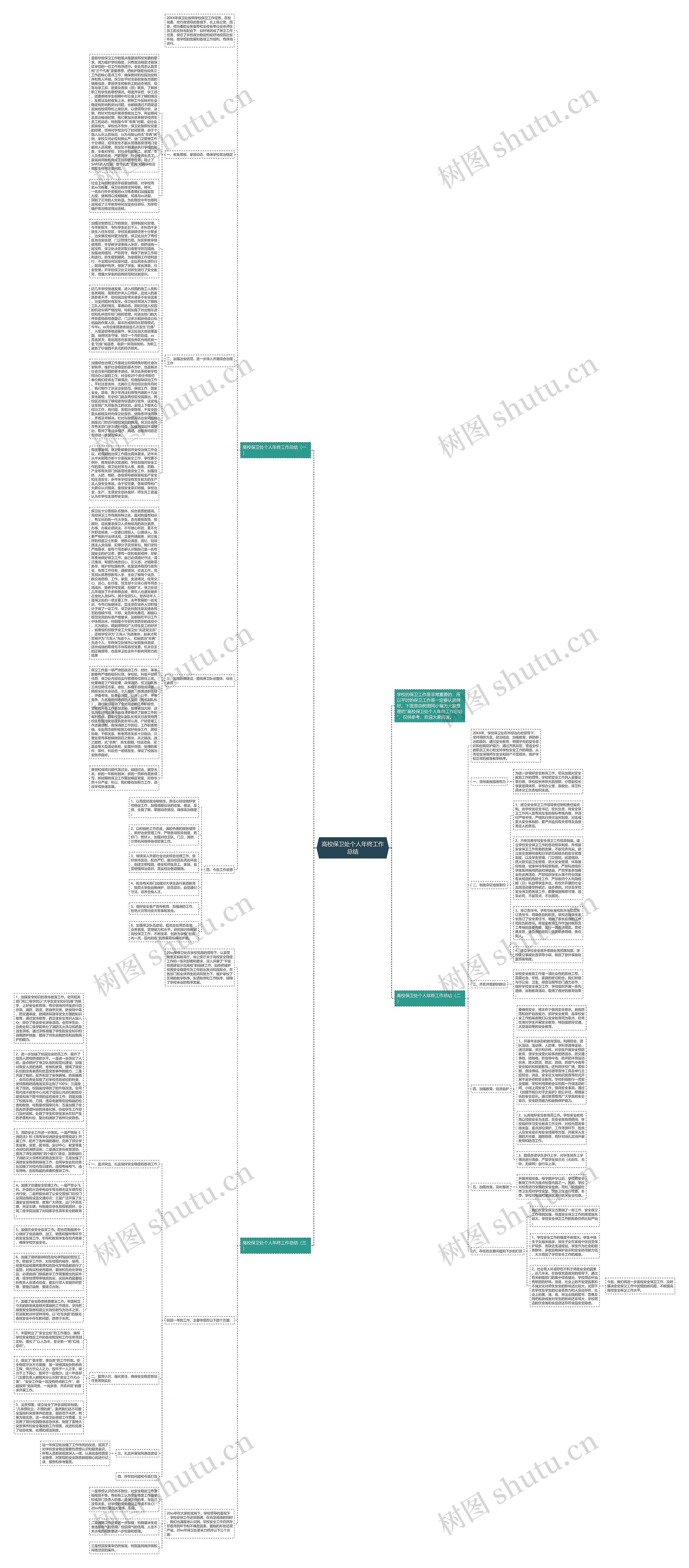 高校保卫处个人年终工作总结思维导图