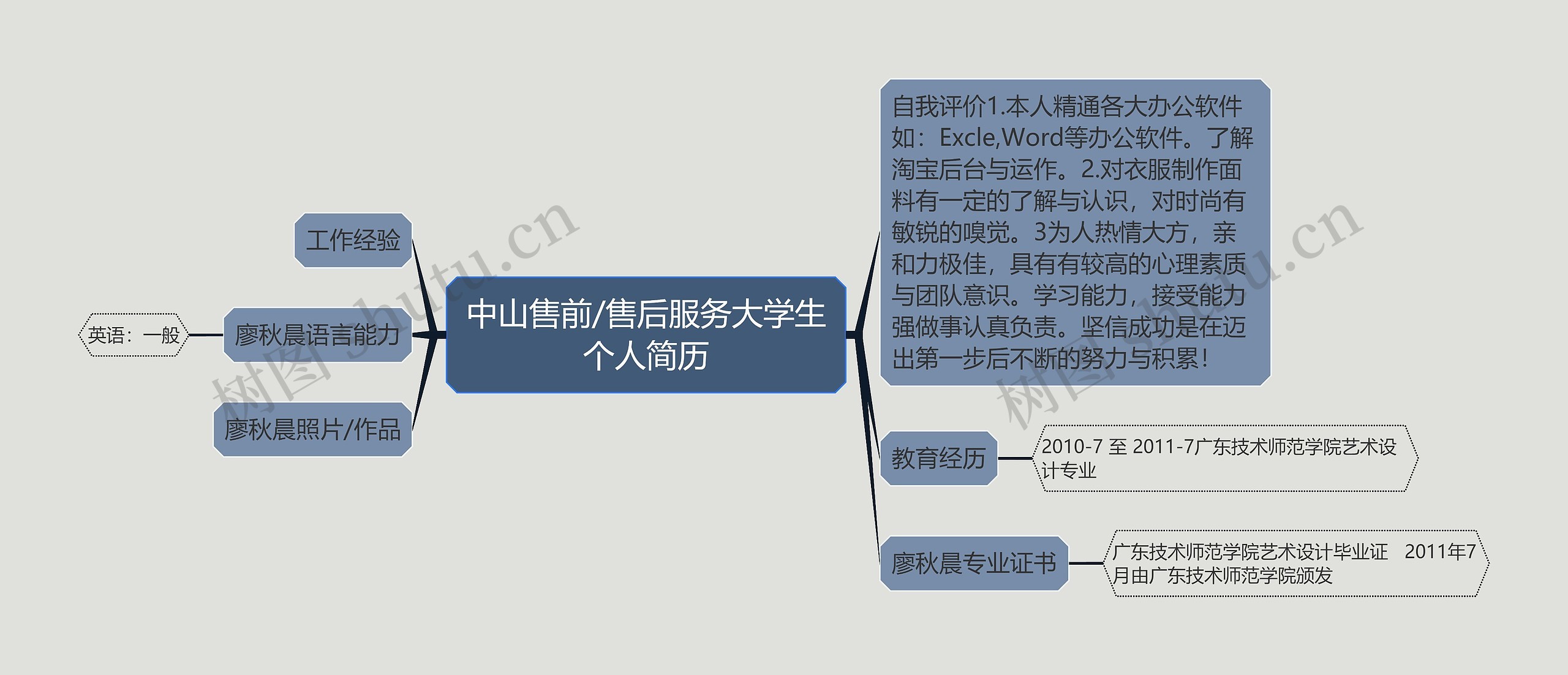 中山售前/售后服务大学生个人简历思维导图