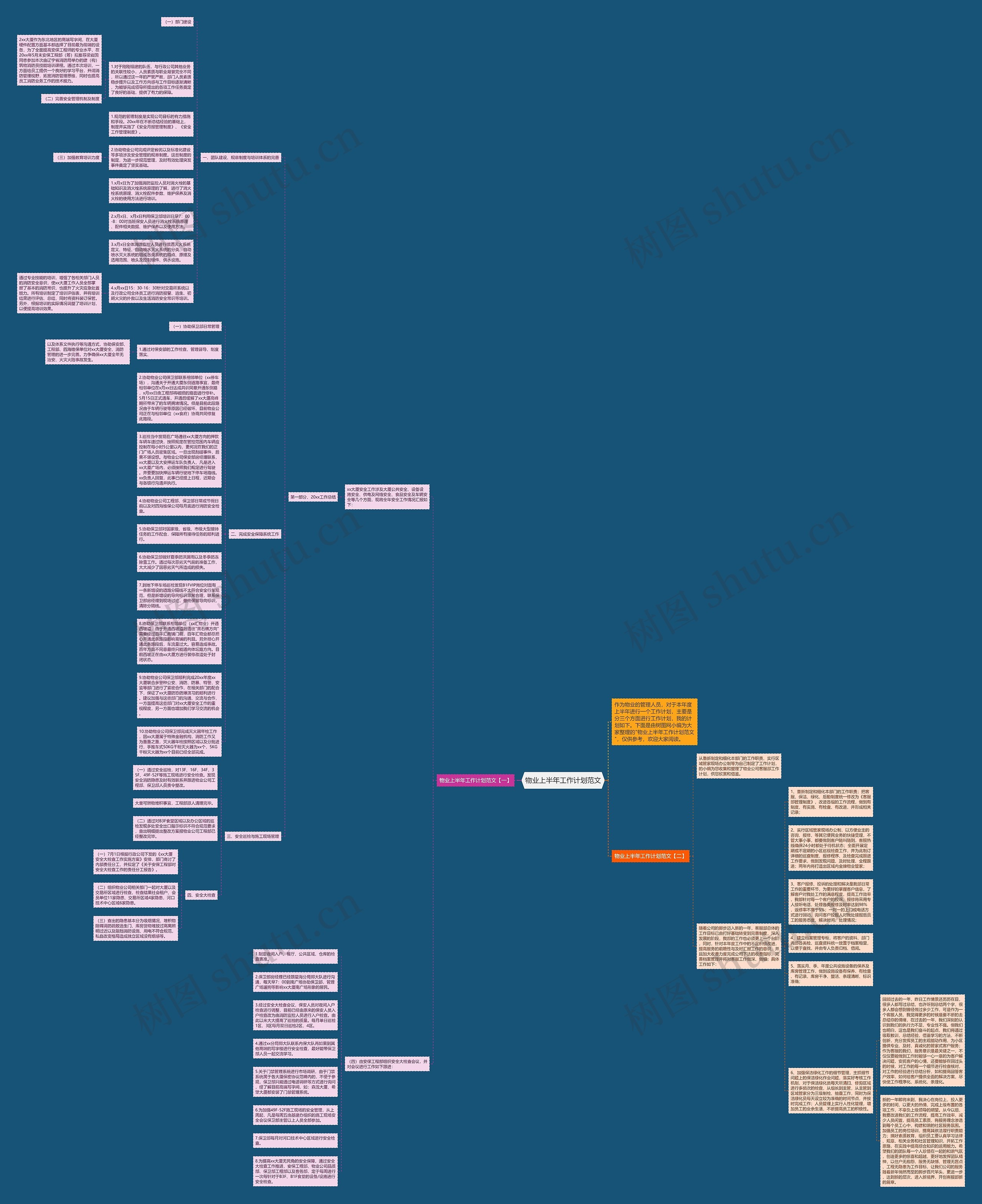 物业上半年工作计划范文思维导图