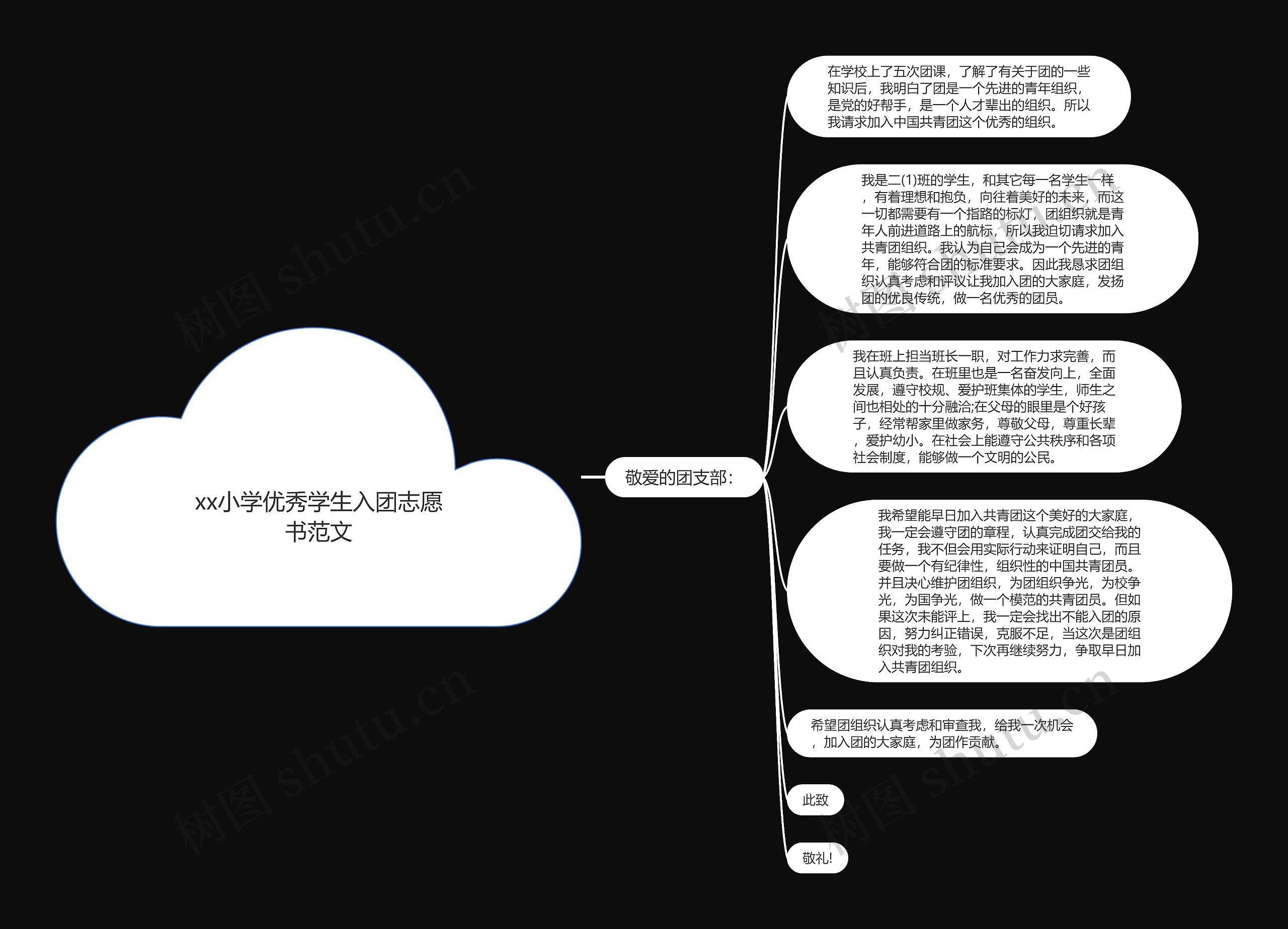 xx小学优秀学生入团志愿书范文思维导图