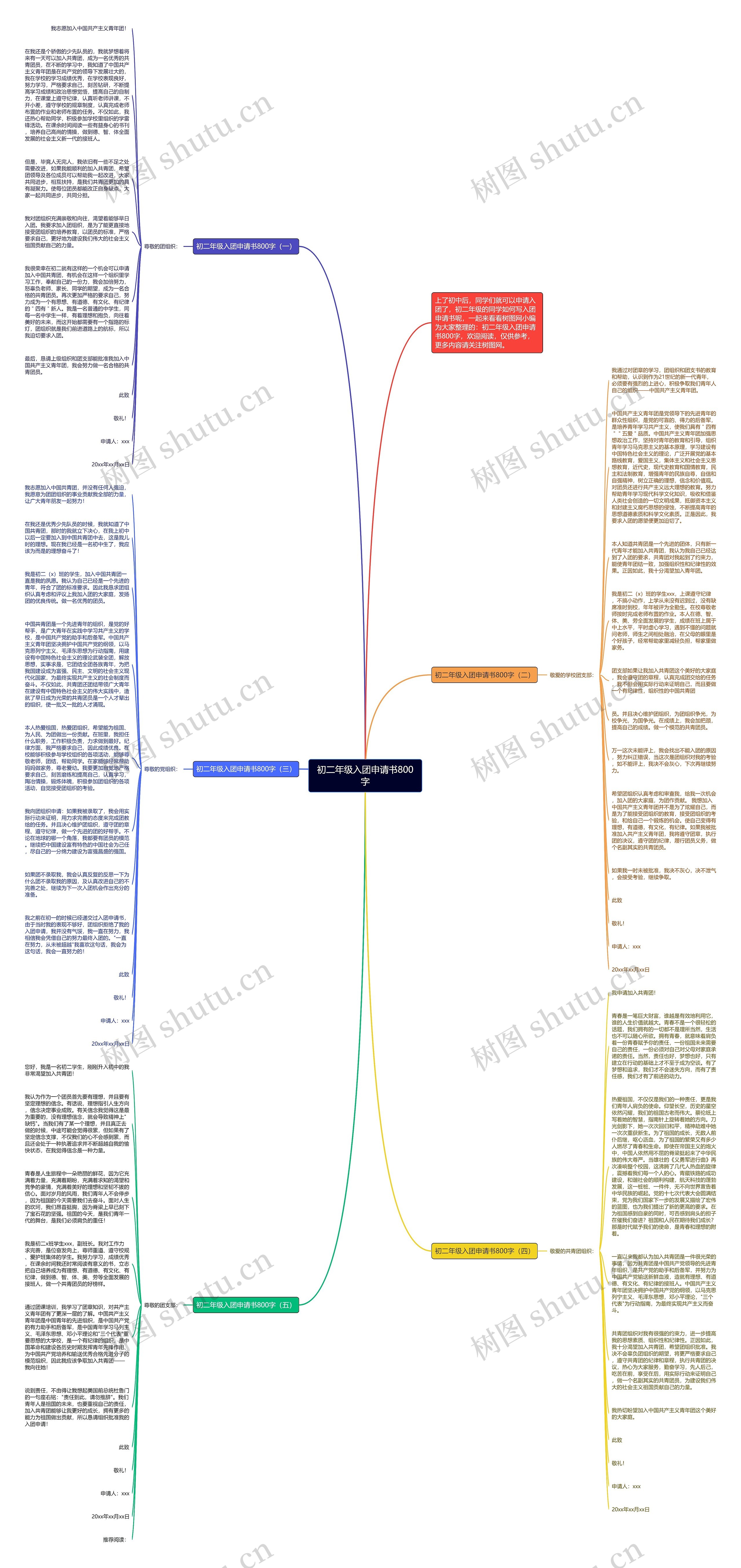初二年级入团申请书800字思维导图
