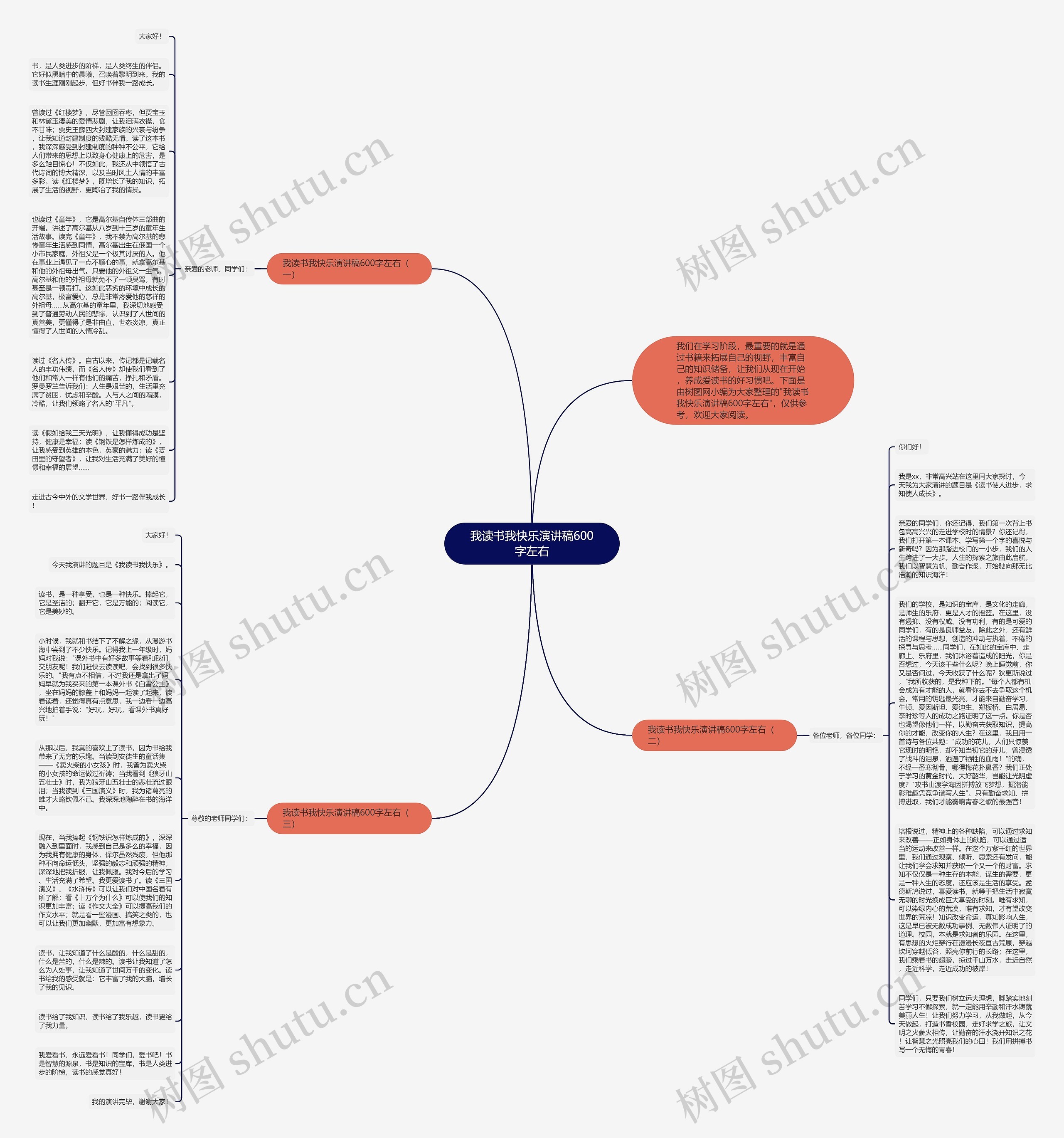 我读书我快乐演讲稿600字左右思维导图高清图 我读书我快乐演讲稿600字左右思维导图