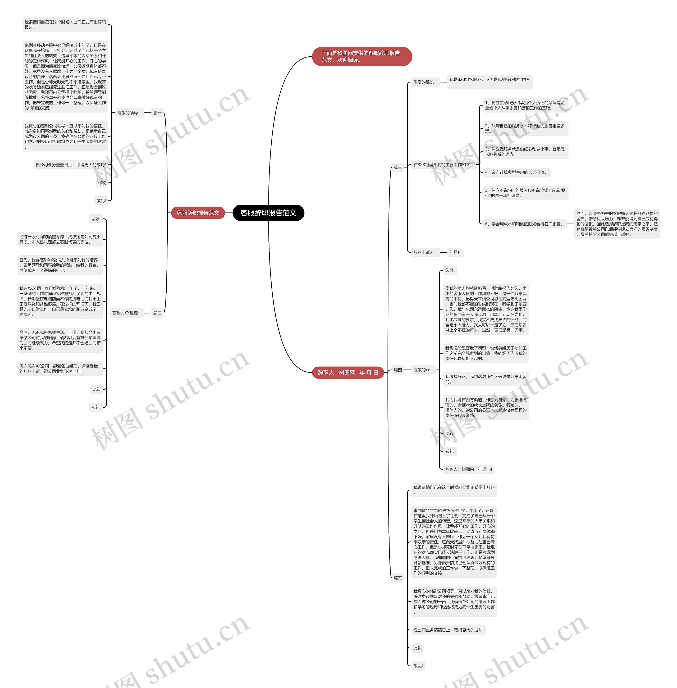客服辞职报告范文思维导图