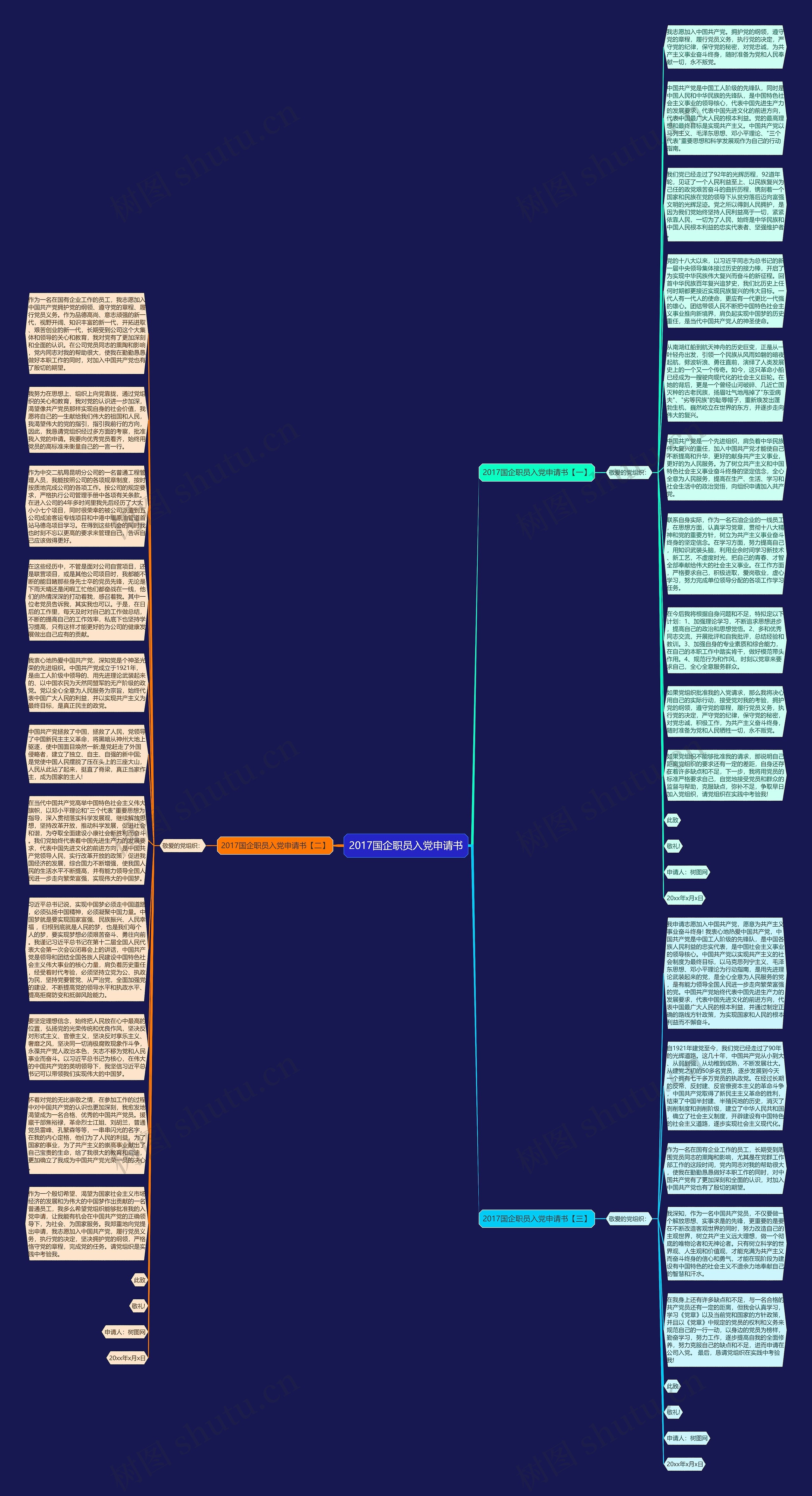 2017国企职员入党申请书思维导图