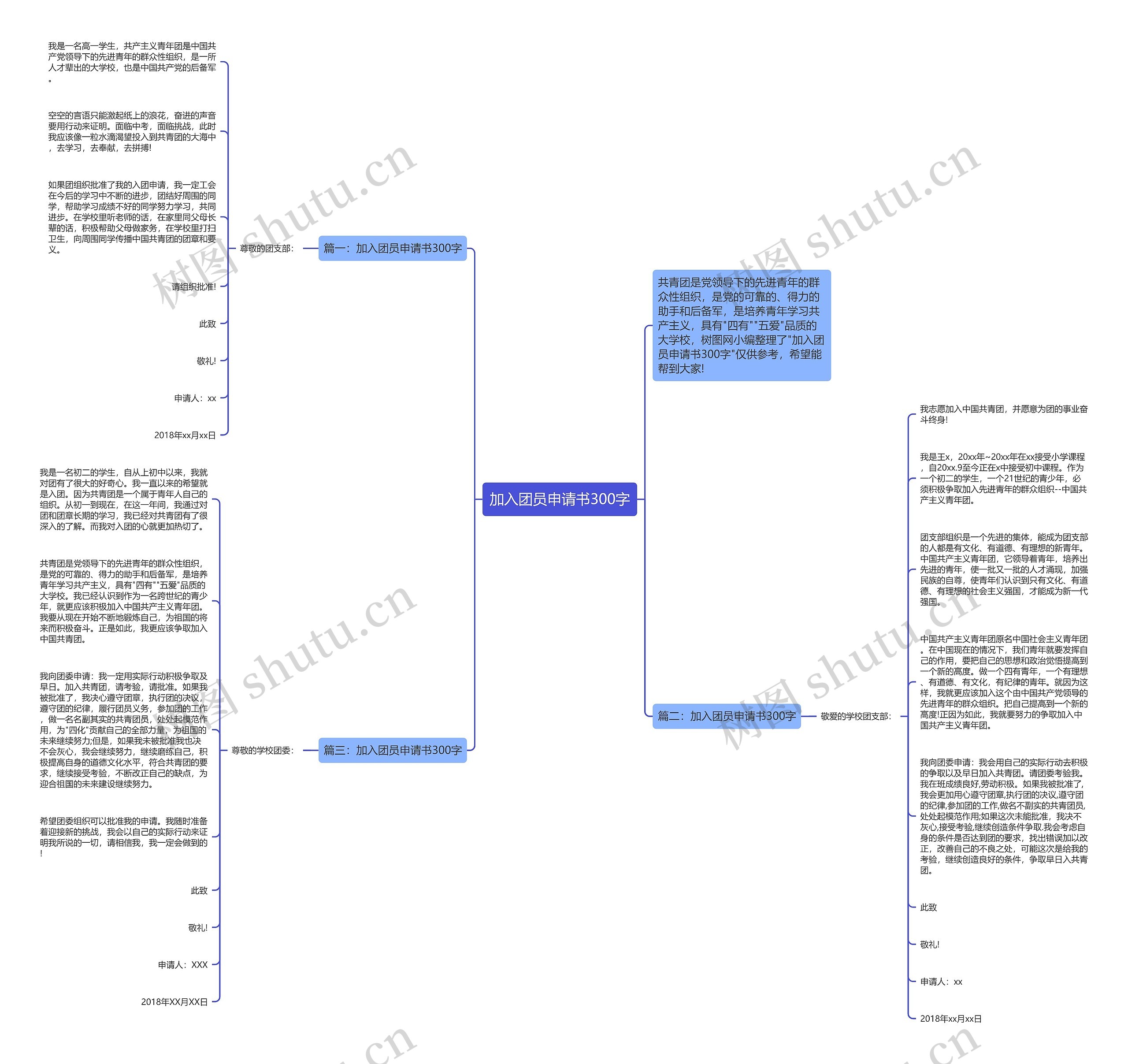 加入团员申请书300字思维导图