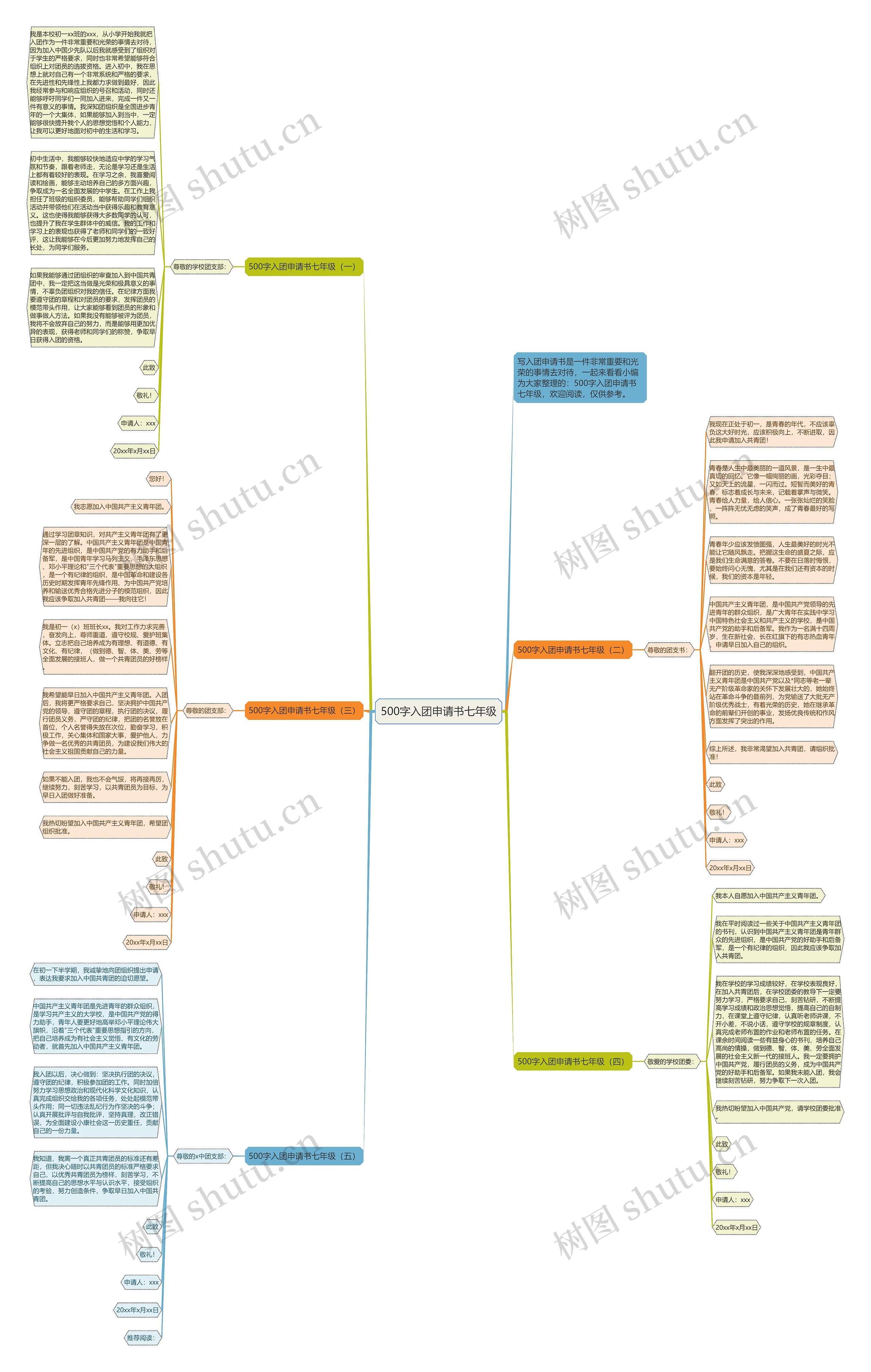500字入团申请书七年级思维导图