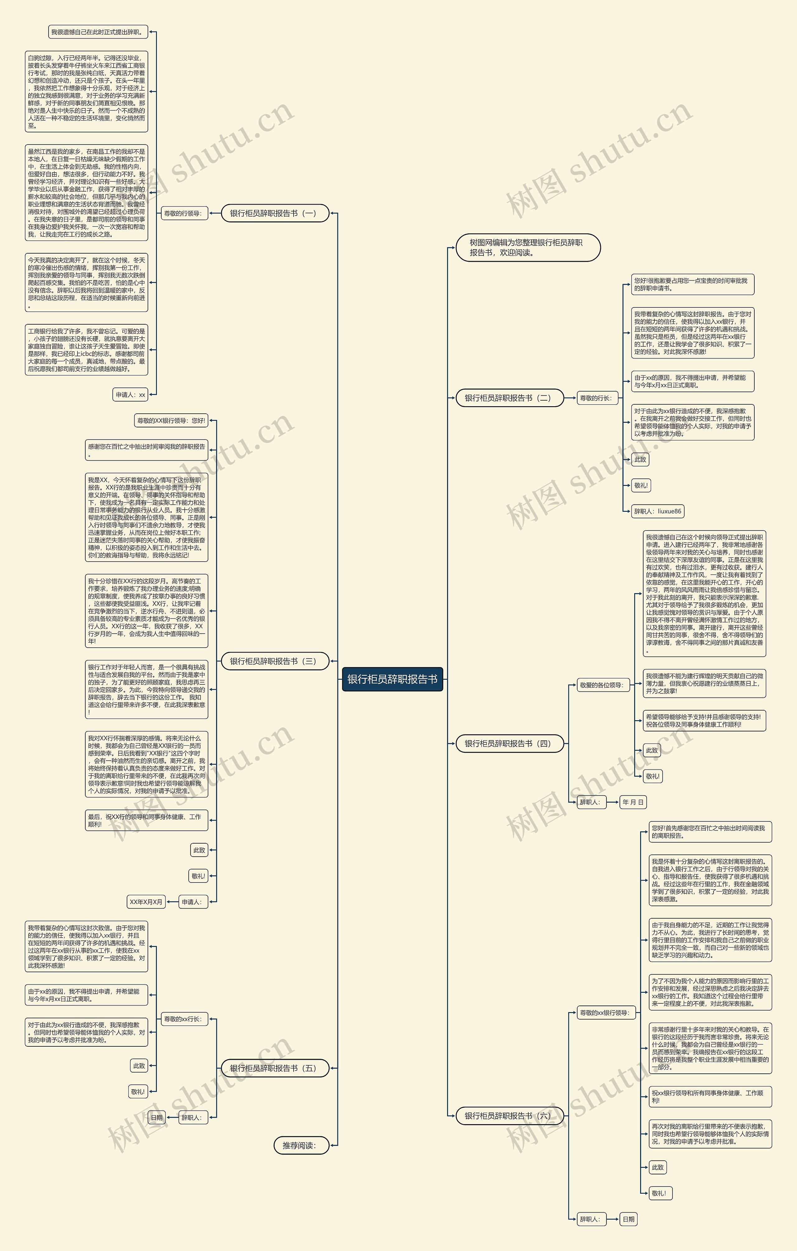银行柜员辞职报告书思维导图
