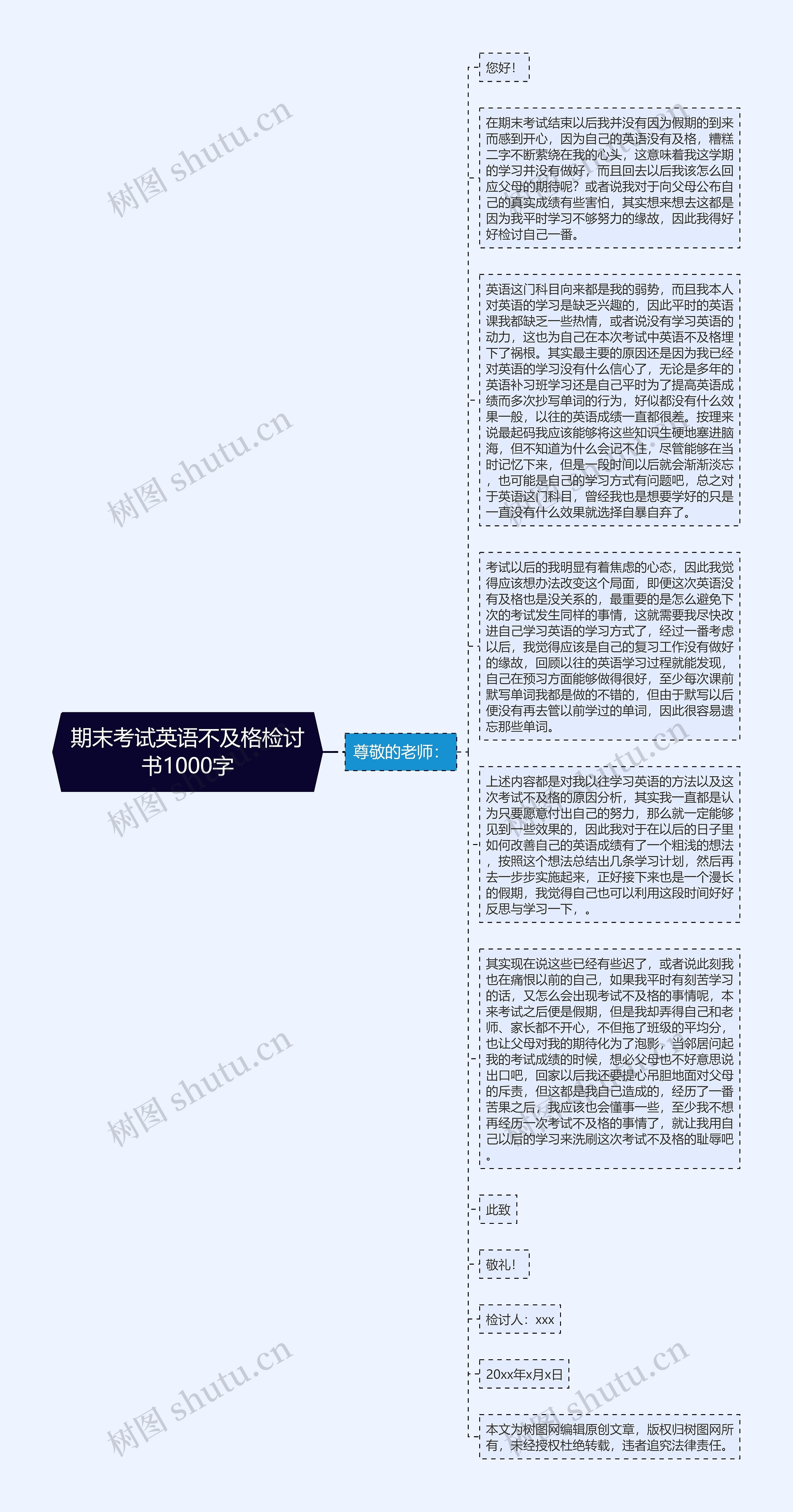 期末考试英语不及格检讨书1000字思维导图