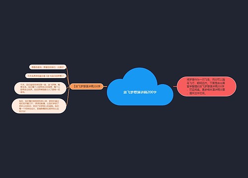 放飞梦想演讲稿200字
