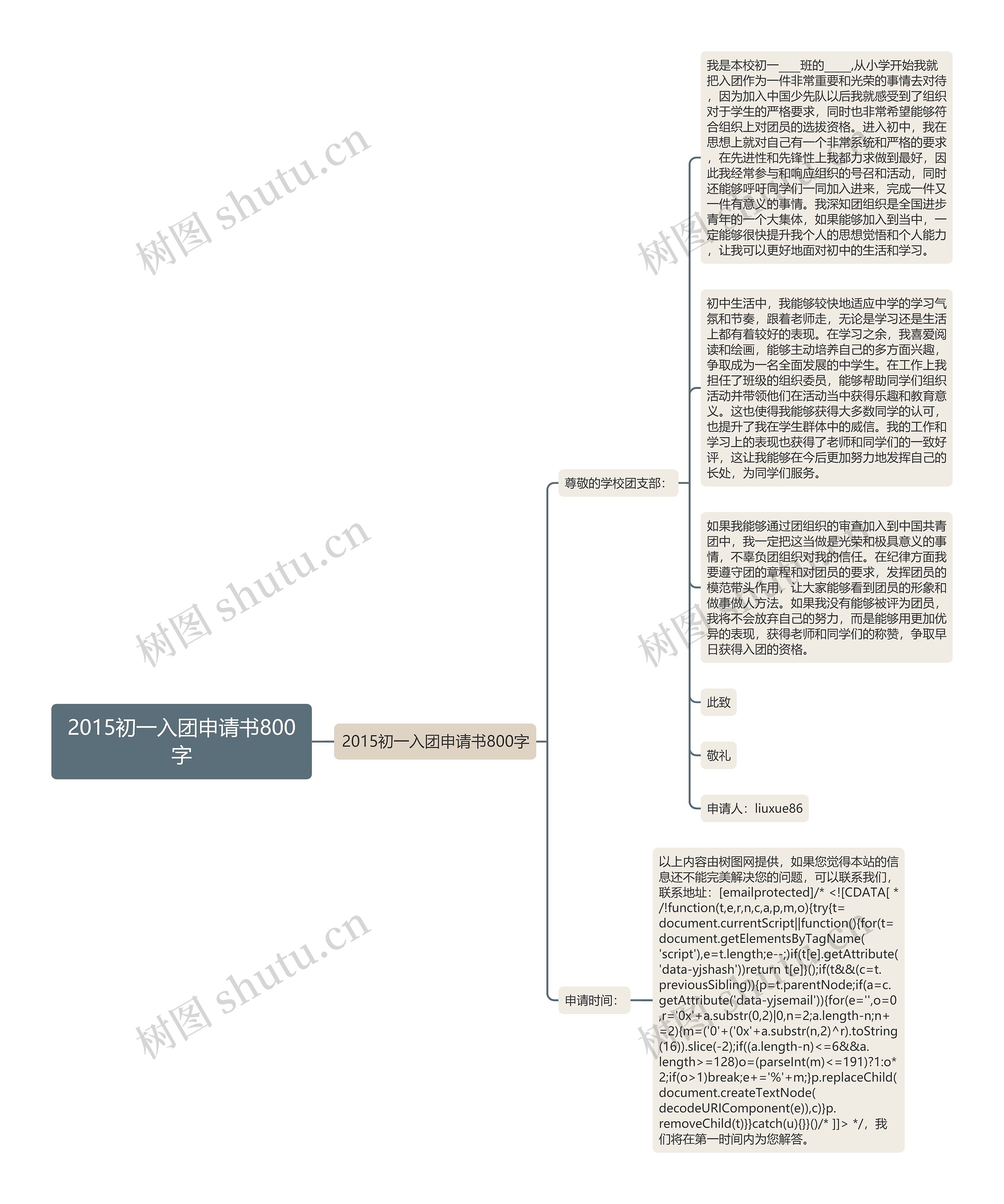 2015初一入团申请书800字思维导图