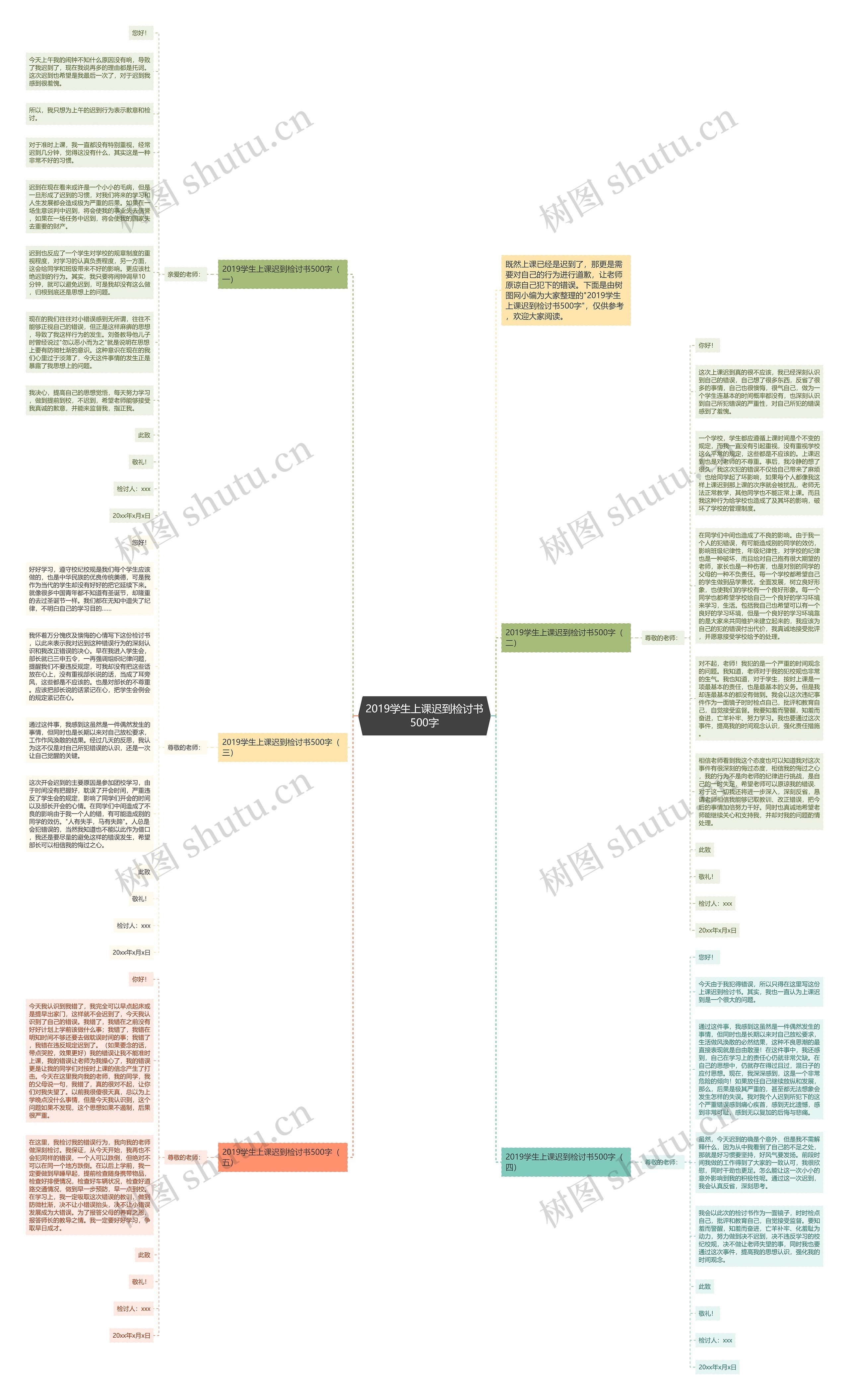 2019学生上课迟到检讨书500字思维导图