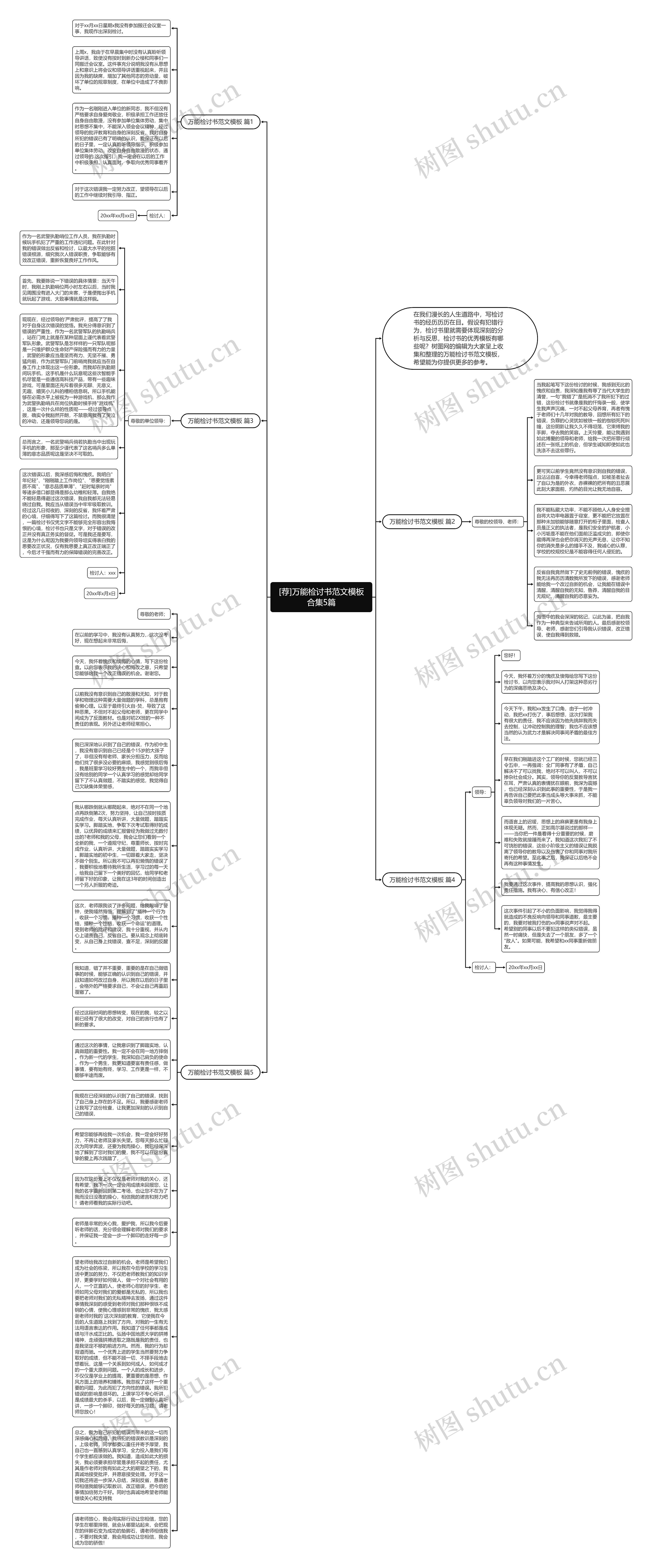 [荐]万能检讨书范文合集5篇思维导图