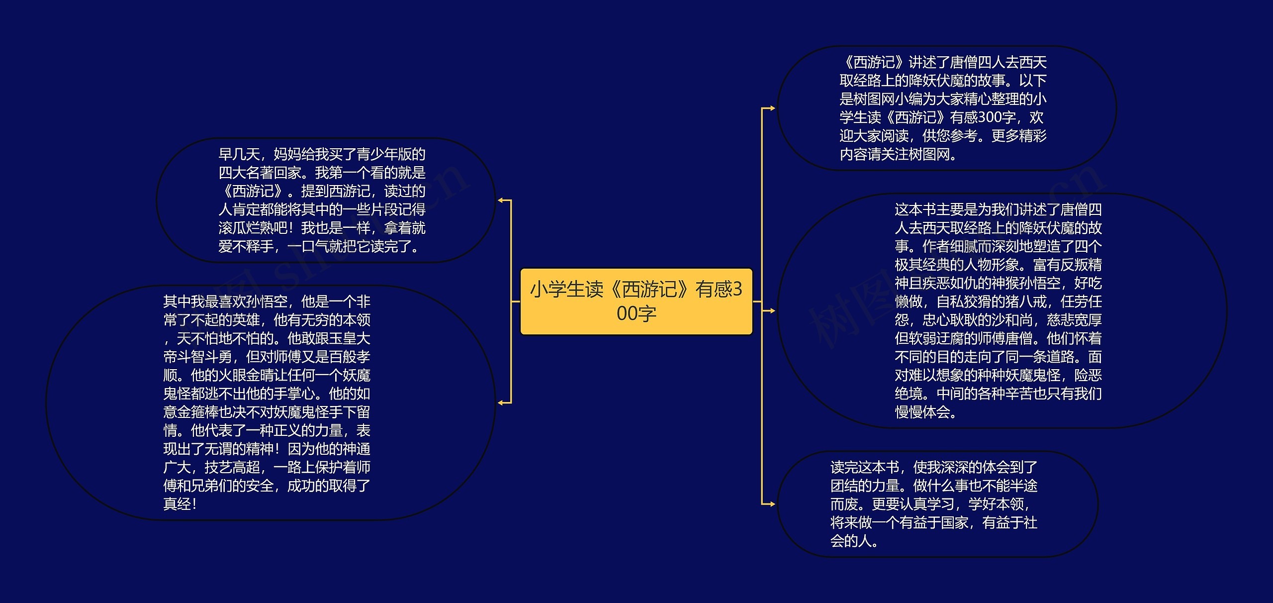 小学生读《西游记》有感300字思维导图