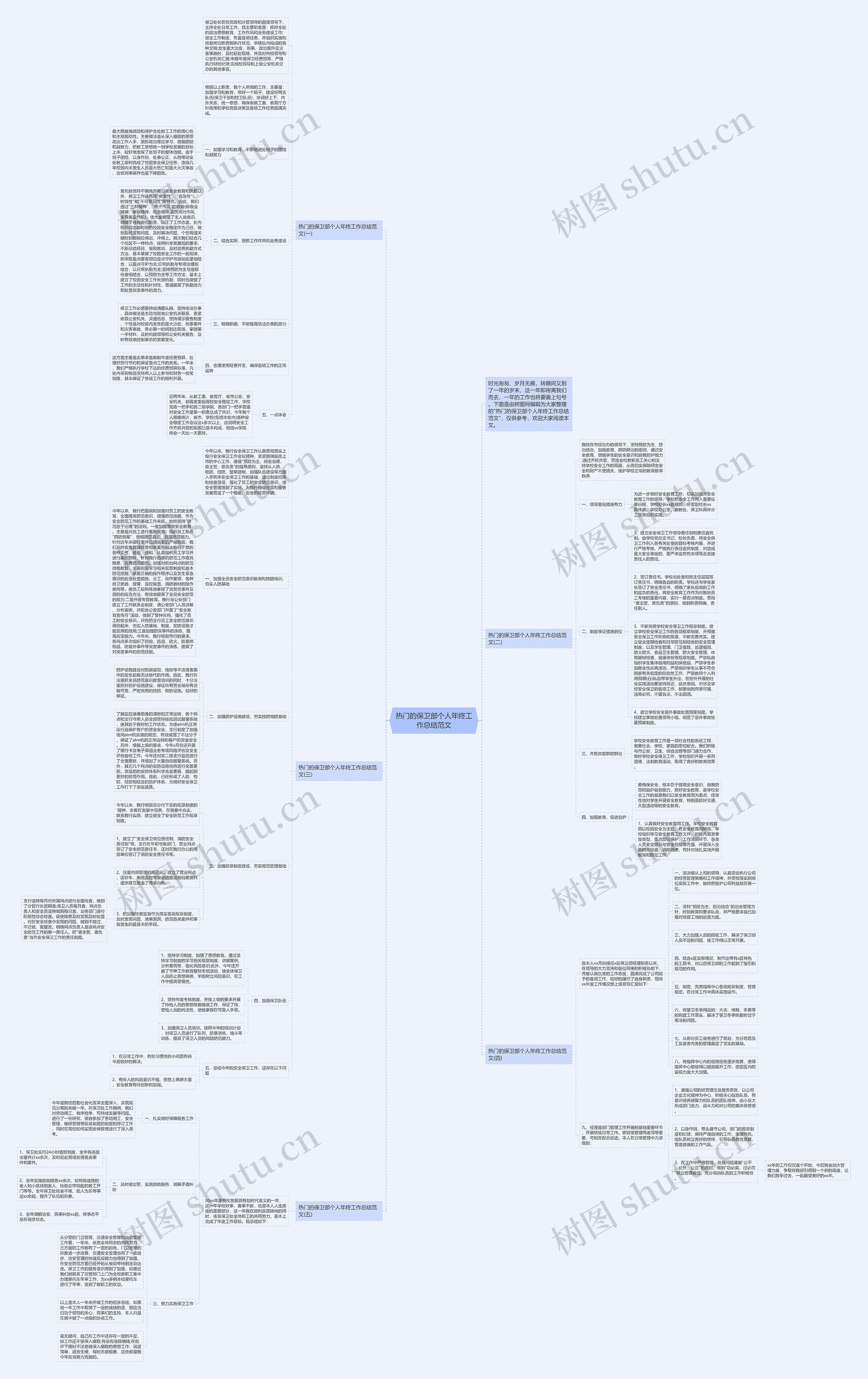 热门的保卫部个人年终工作总结范文思维导图