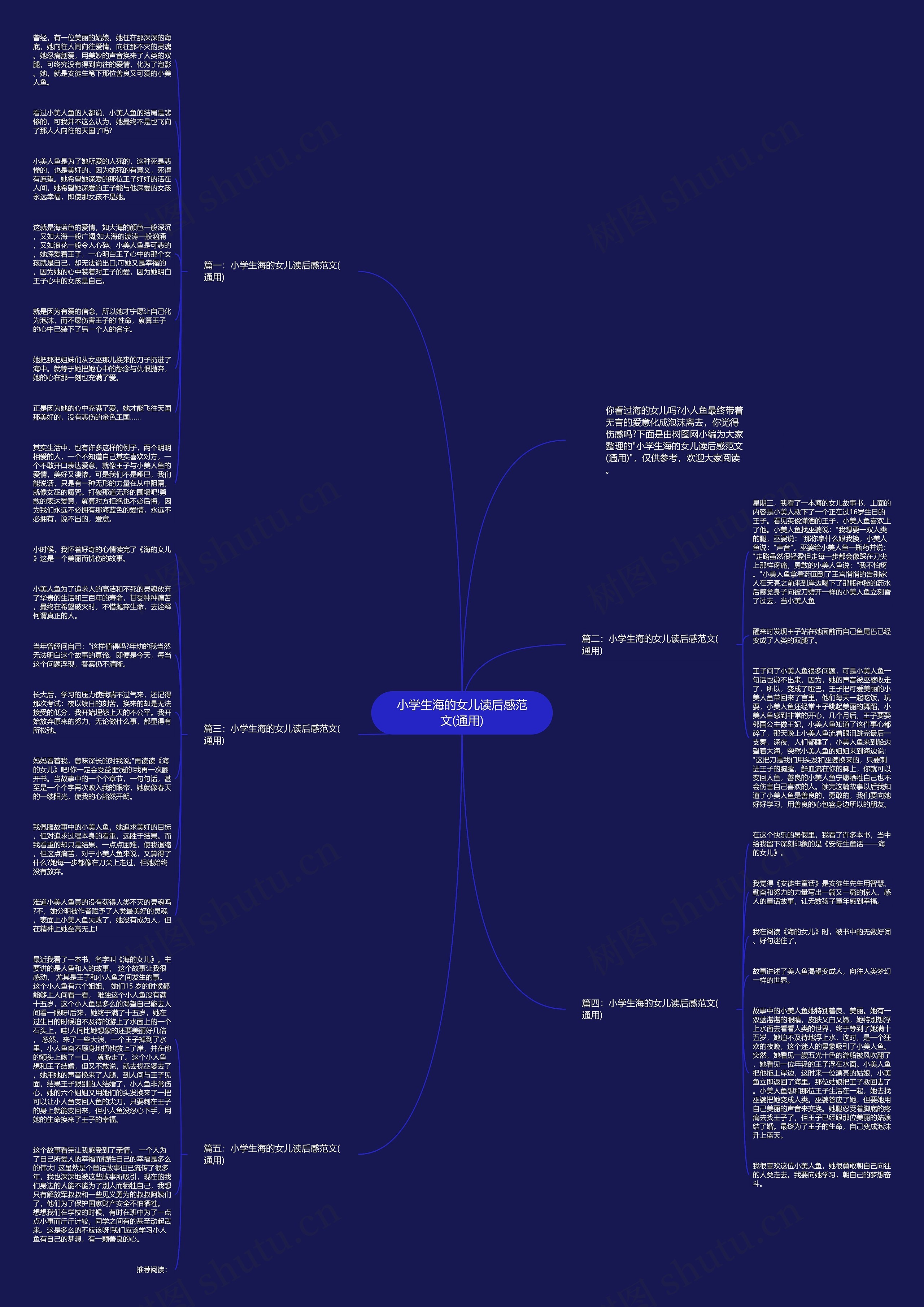 小学生海的女儿读后感范文(通用)思维导图