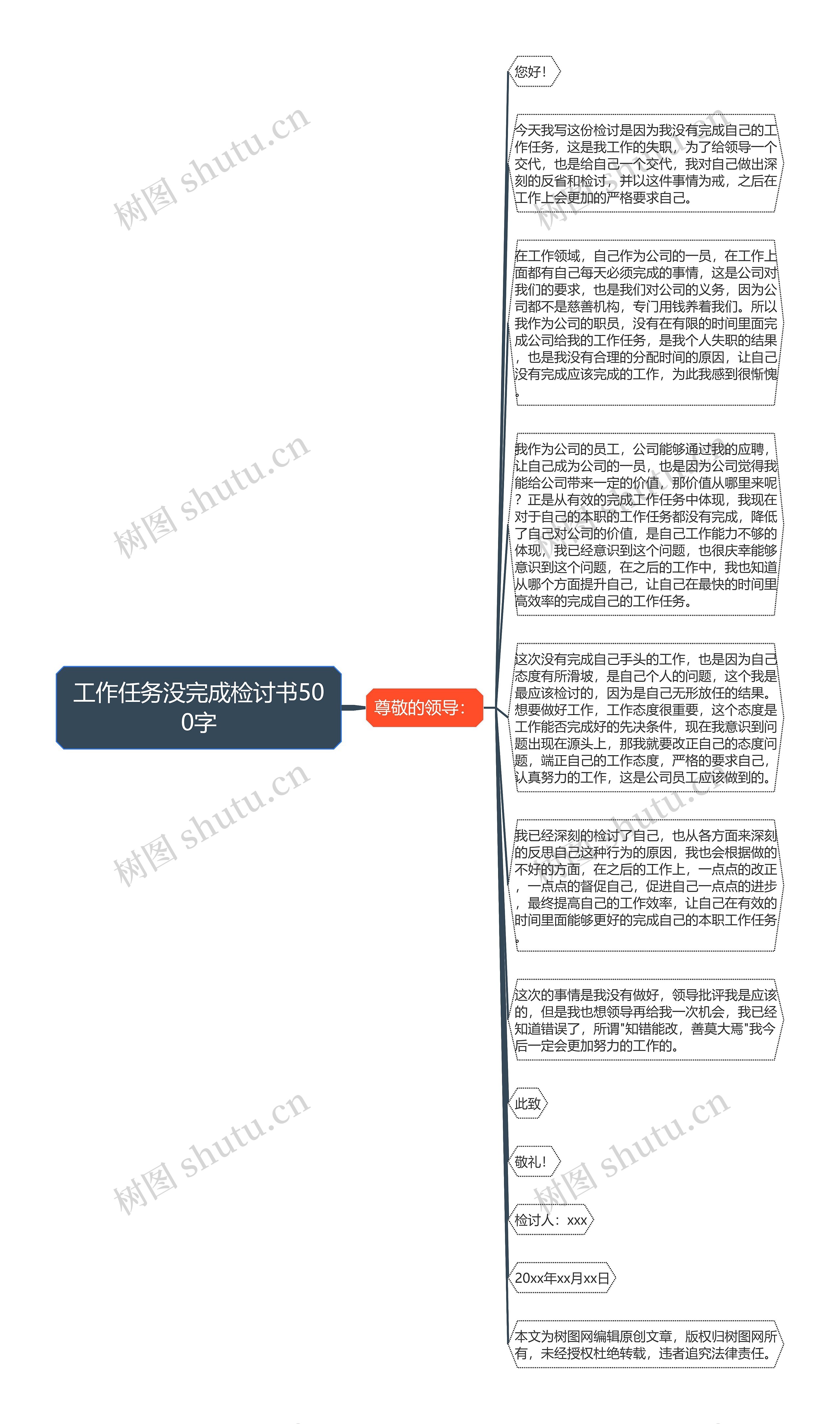 工作任务没完成检讨书500字思维导图