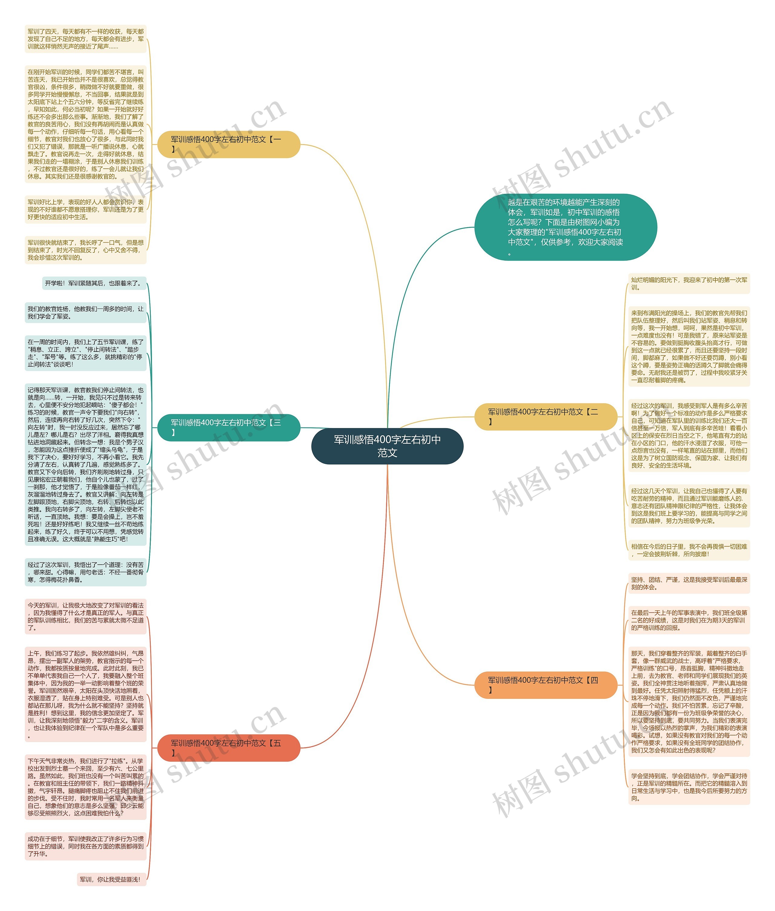 军训感悟400字左右初中范文思维导图