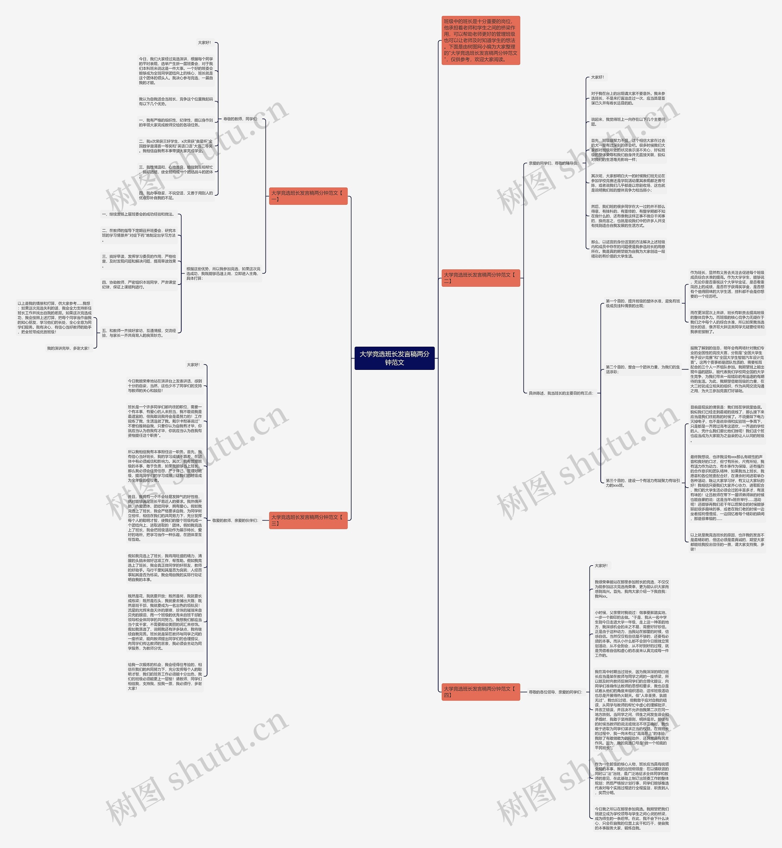 大学竞选班长发言稿两分钟范文思维导图