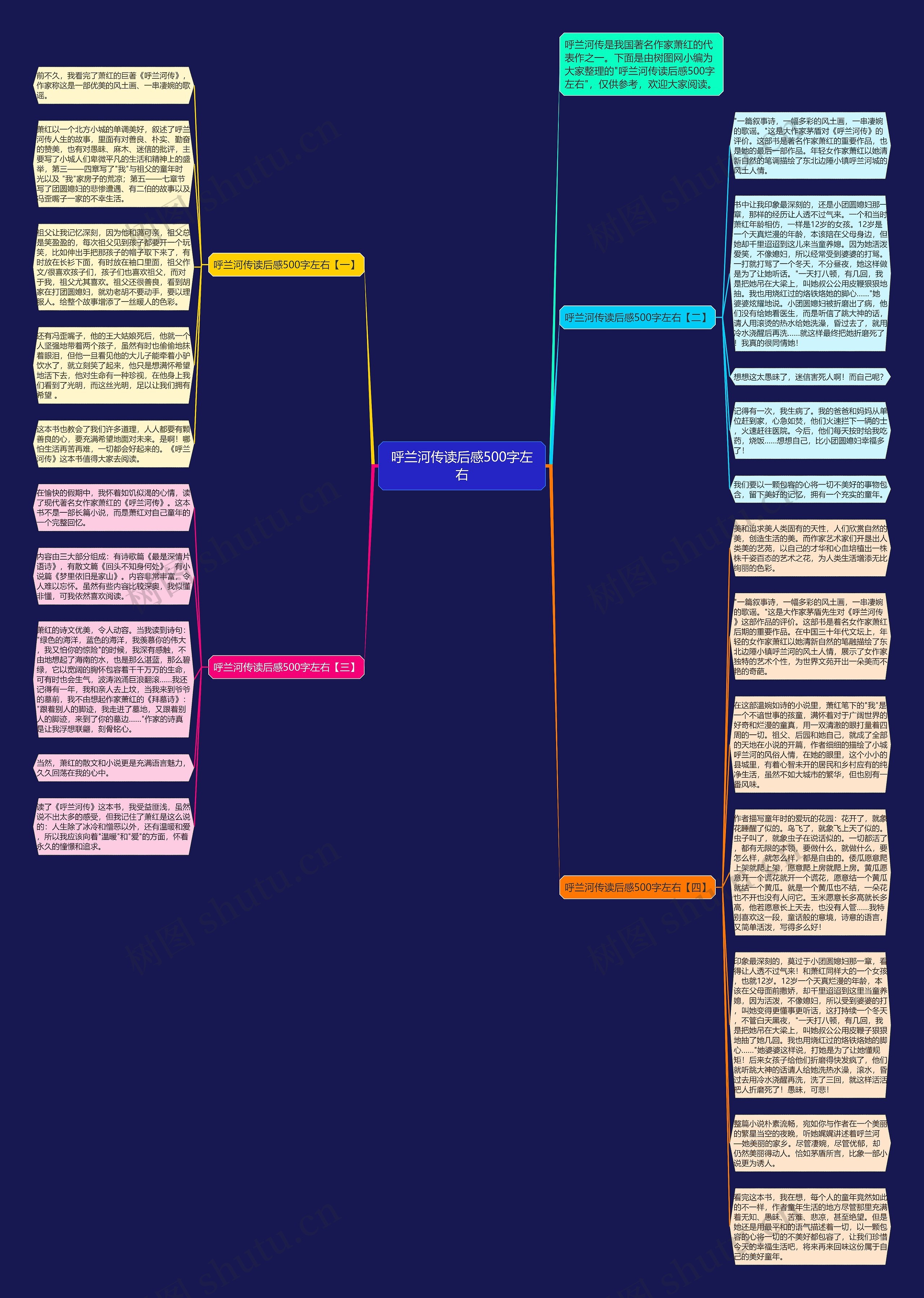 呼兰河传读后感500字左右思维导图