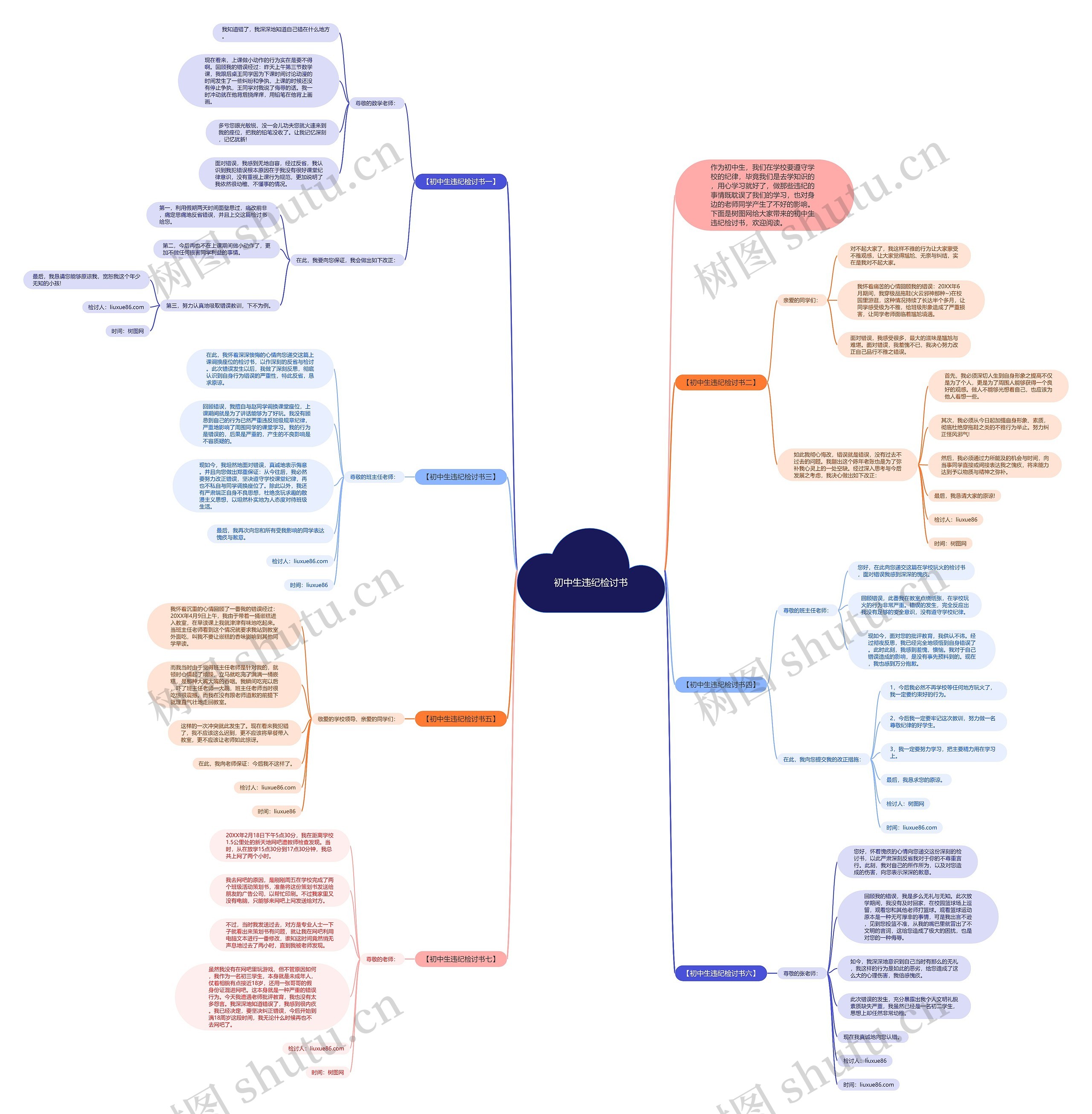 初中生违纪检讨书思维导图