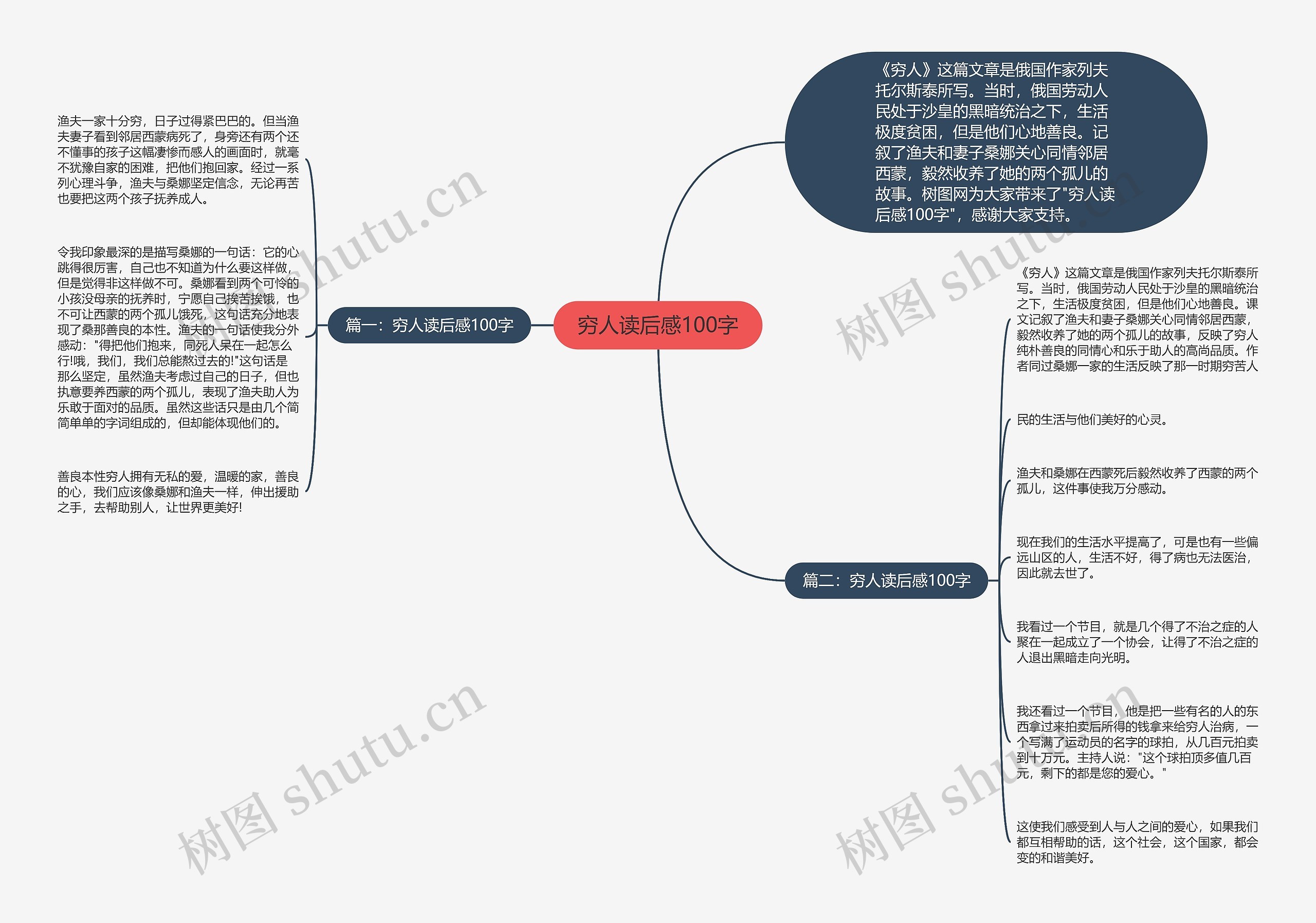 穷人读后感100字思维导图