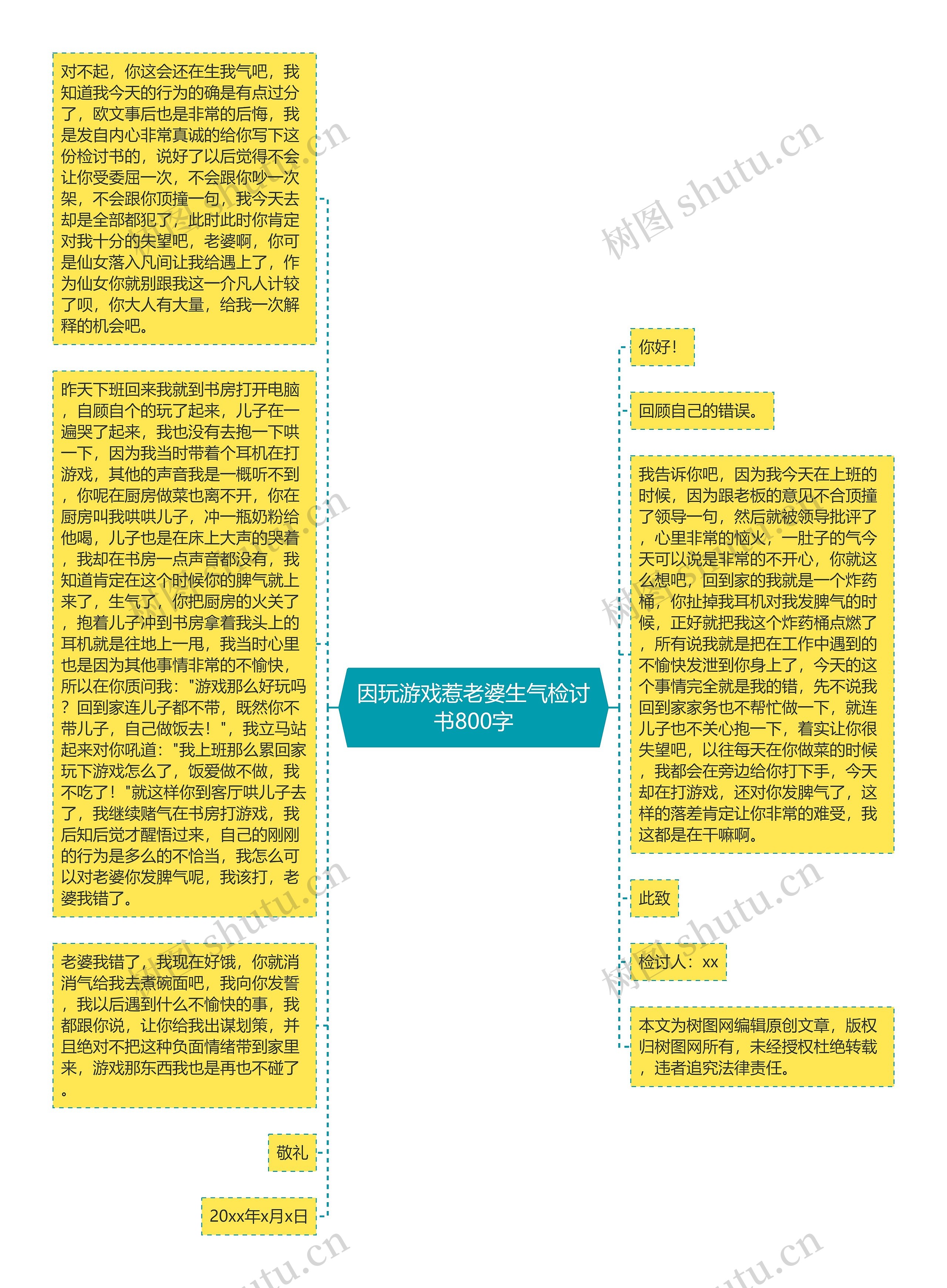 因玩游戏惹老婆生气检讨书800字