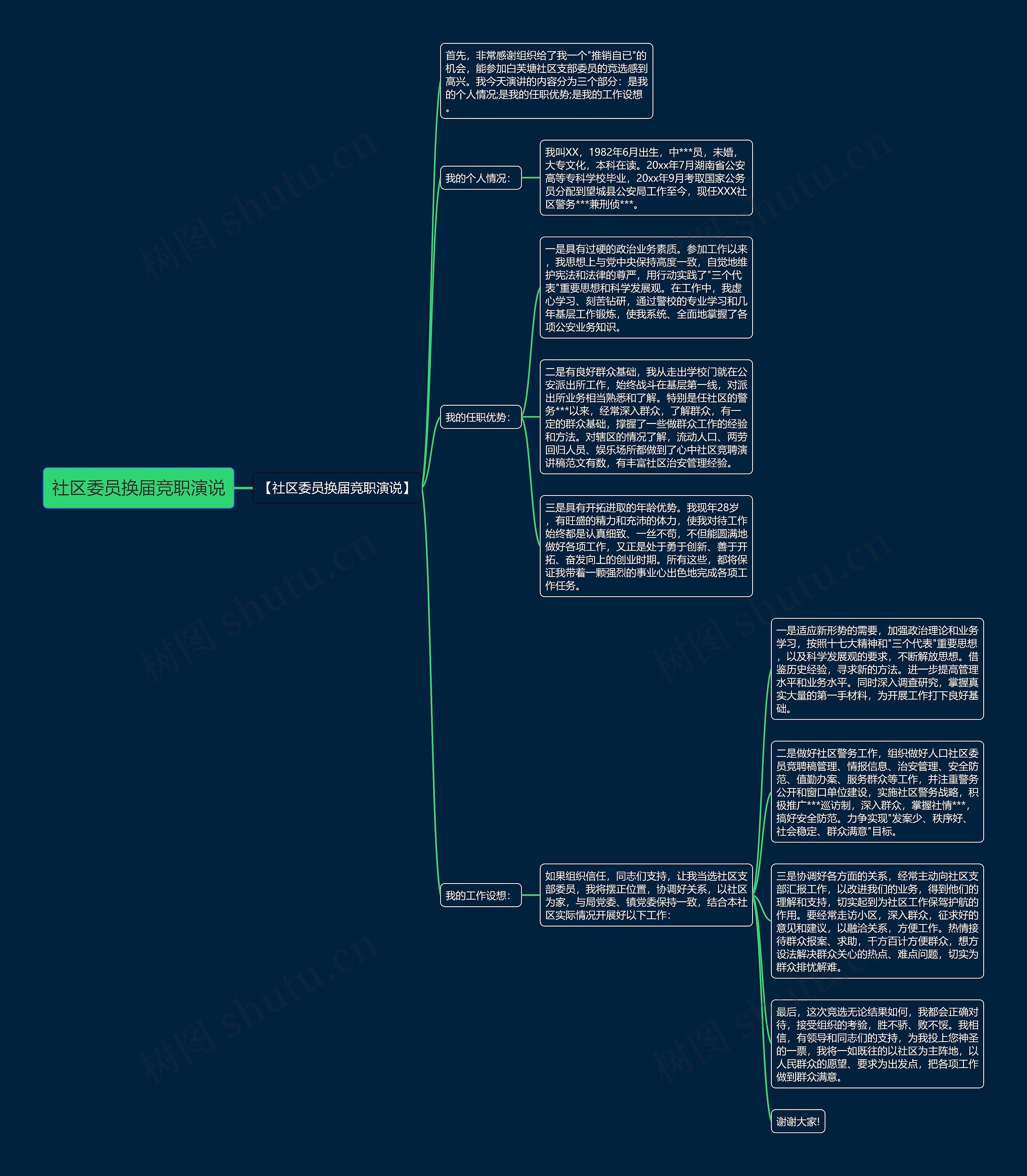 社区委员换届竞职演说思维导图