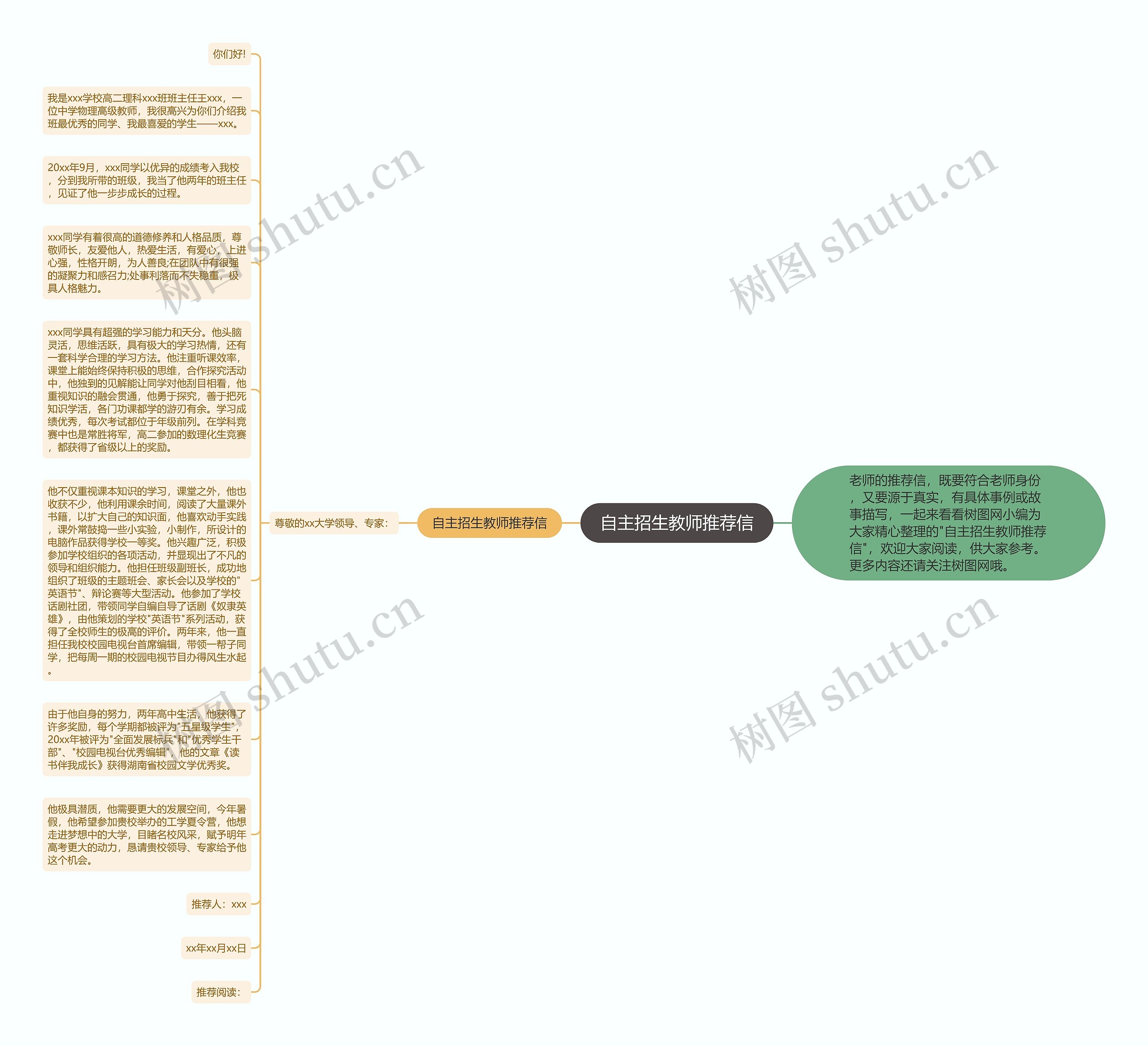 自主招生教师推荐信思维导图